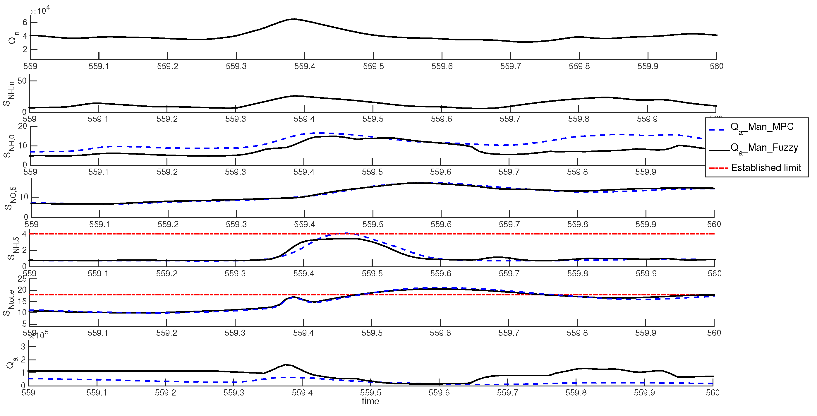 Processes 08 01606 g005 Processes 08 01606 g005