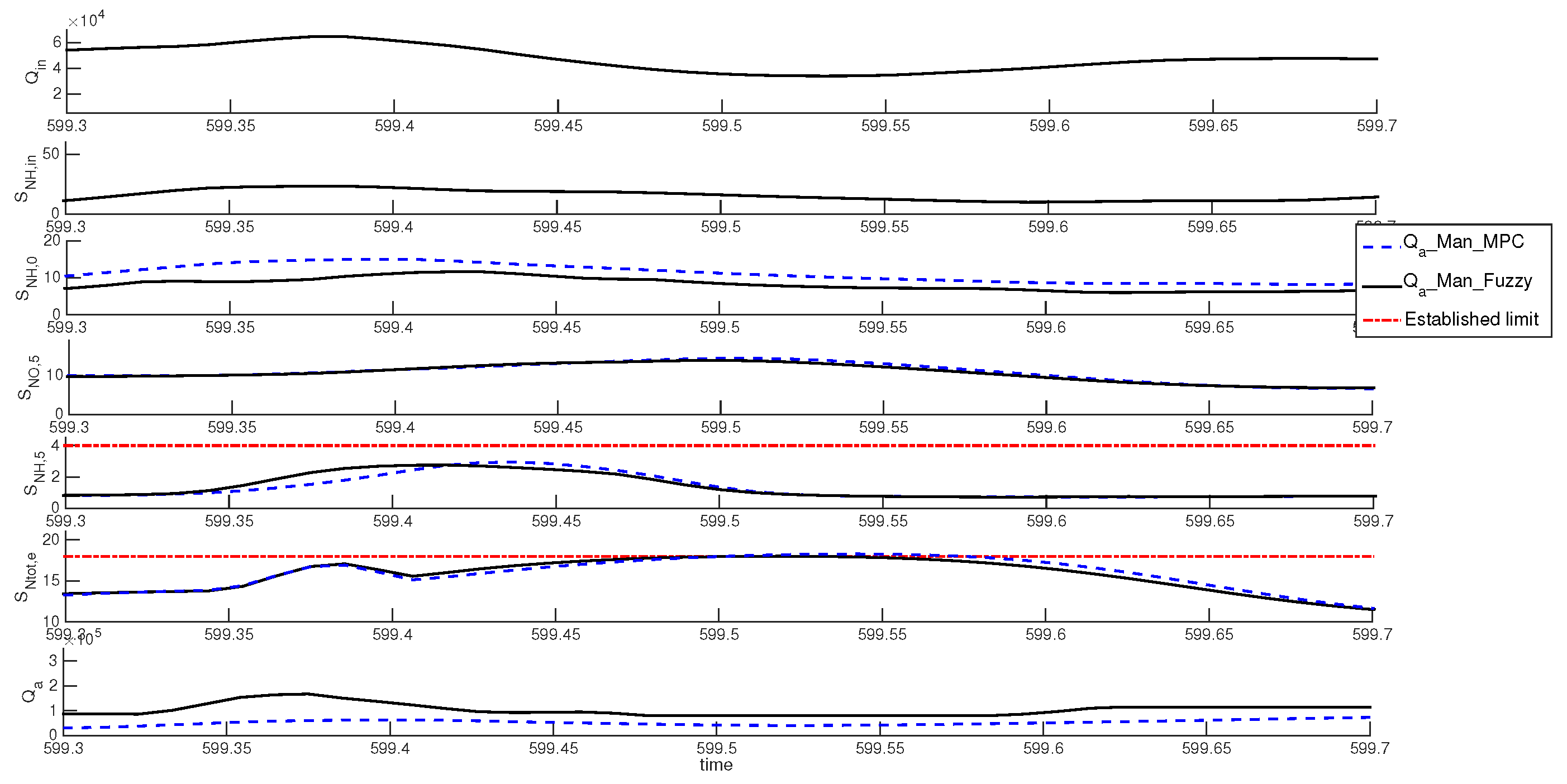 Processes 08 01606 g006 Processes 08 01606 g006