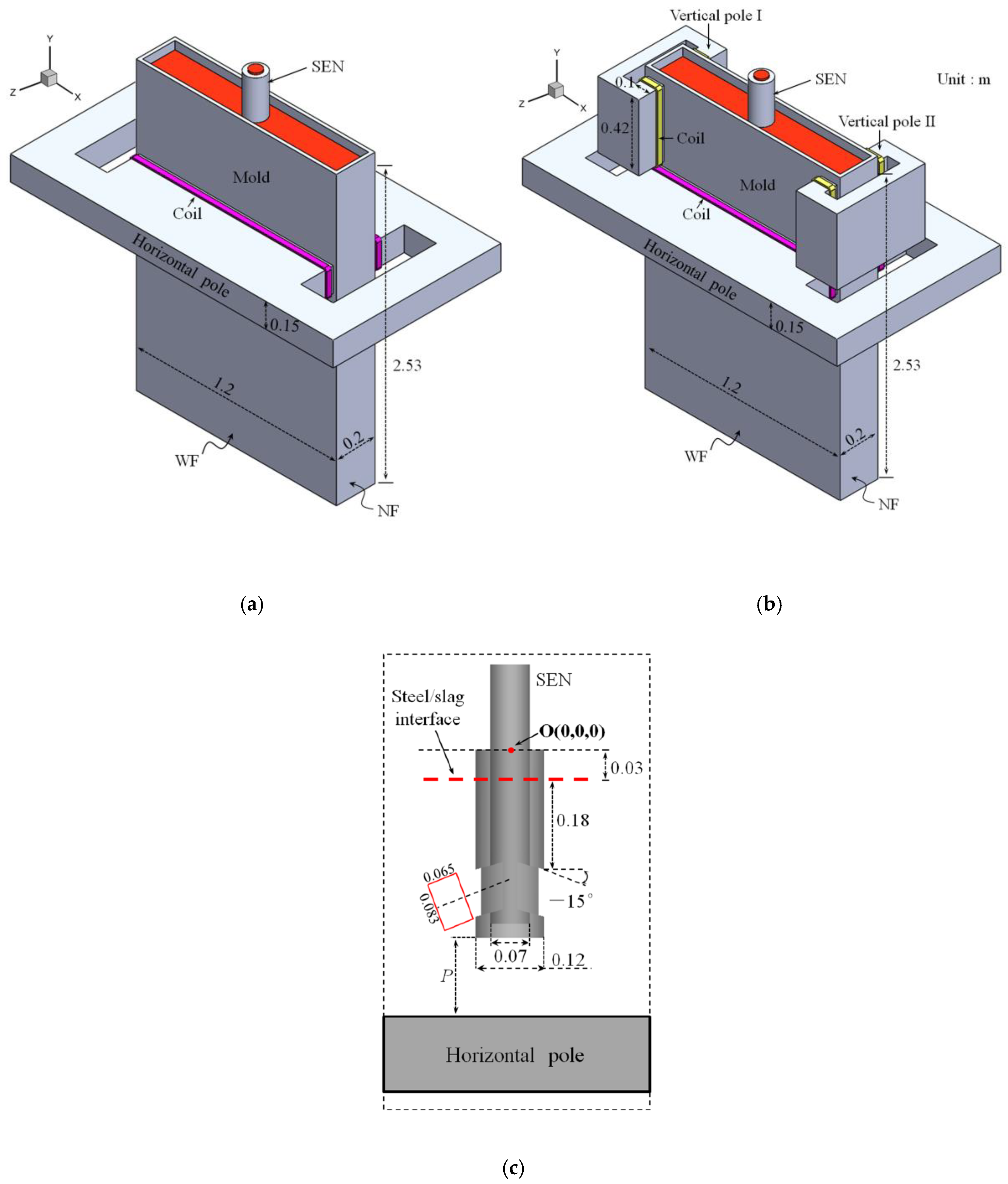 Processes 08 01620 g002