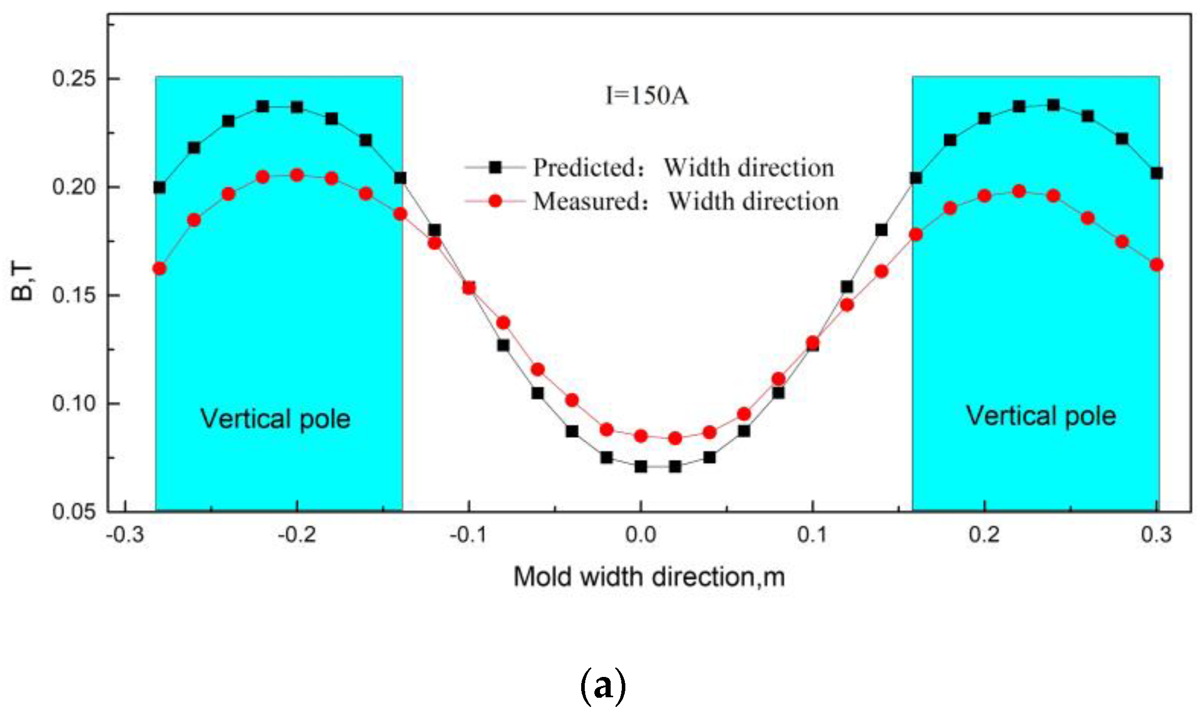 Processes 08 01620 g004a