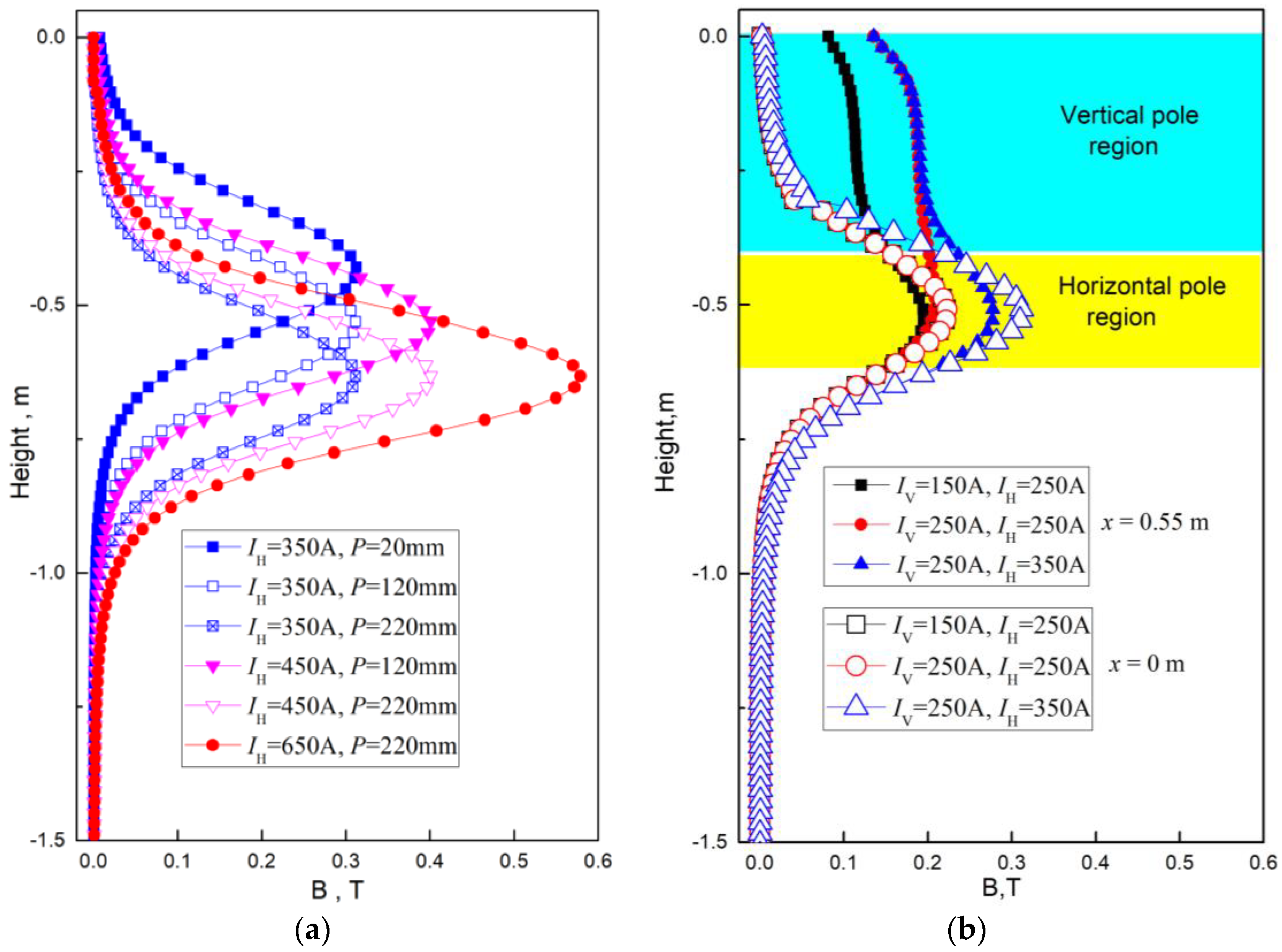 Processes 08 01620 g006