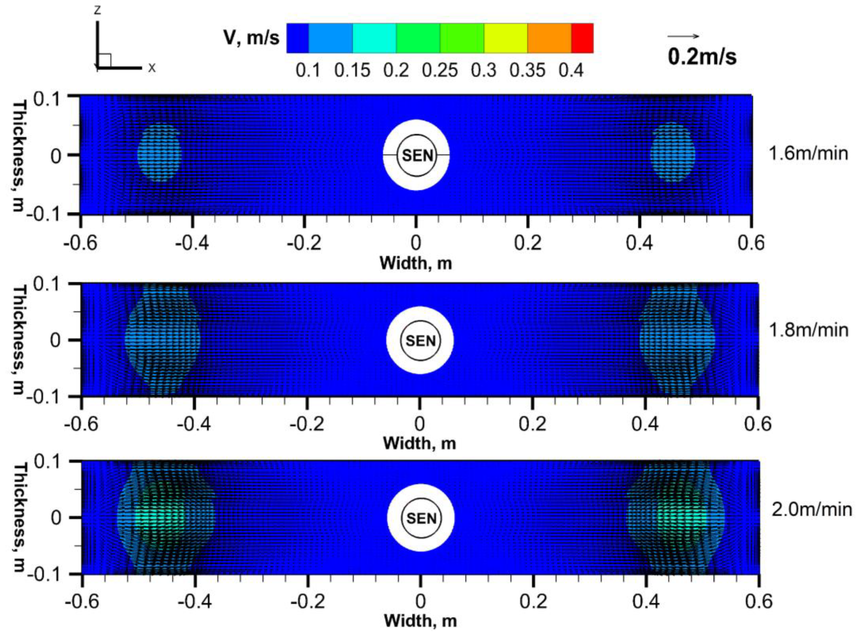 Processes 08 01620 g013