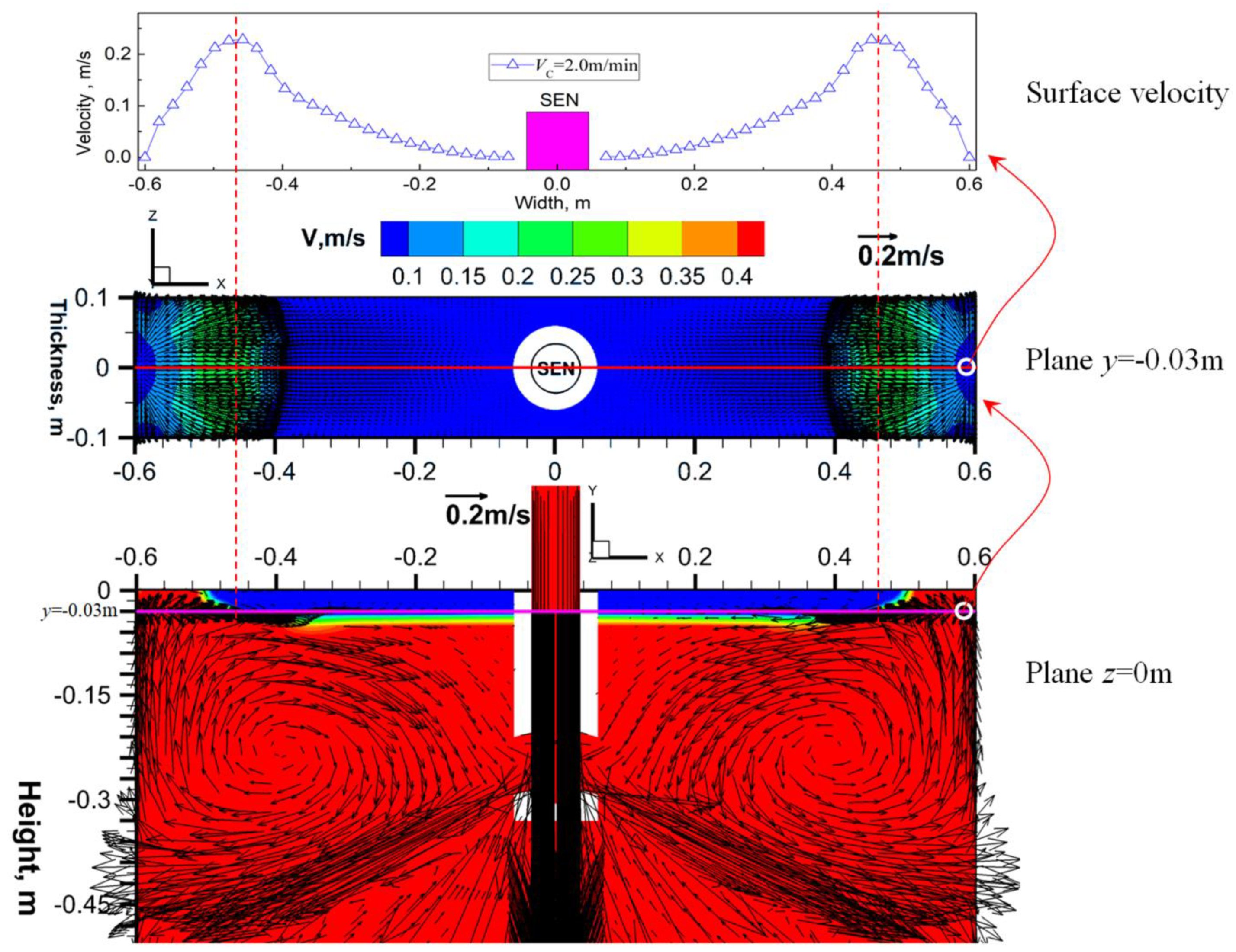 Processes 08 01620 g014
