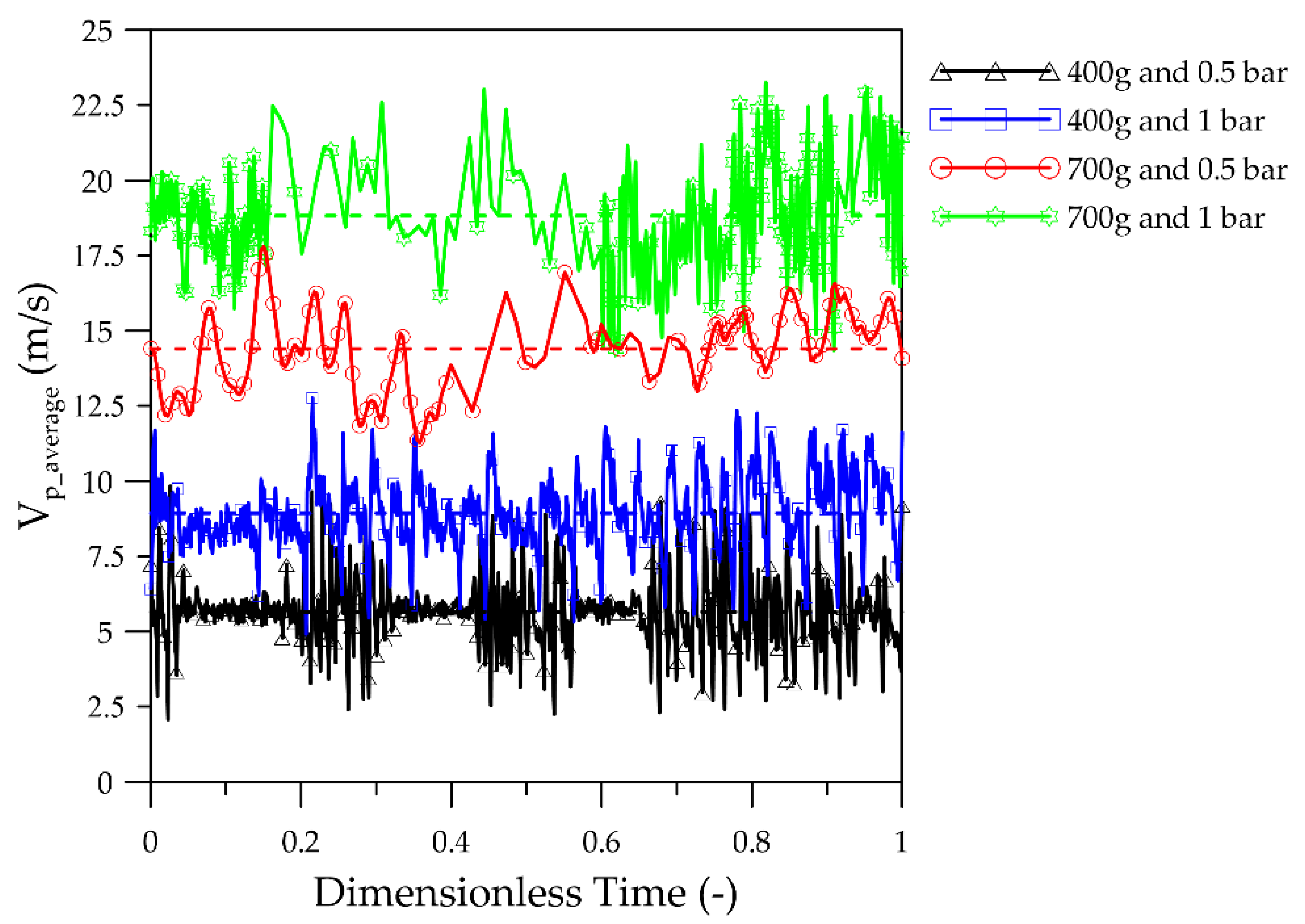 Processes 08 01621 g004