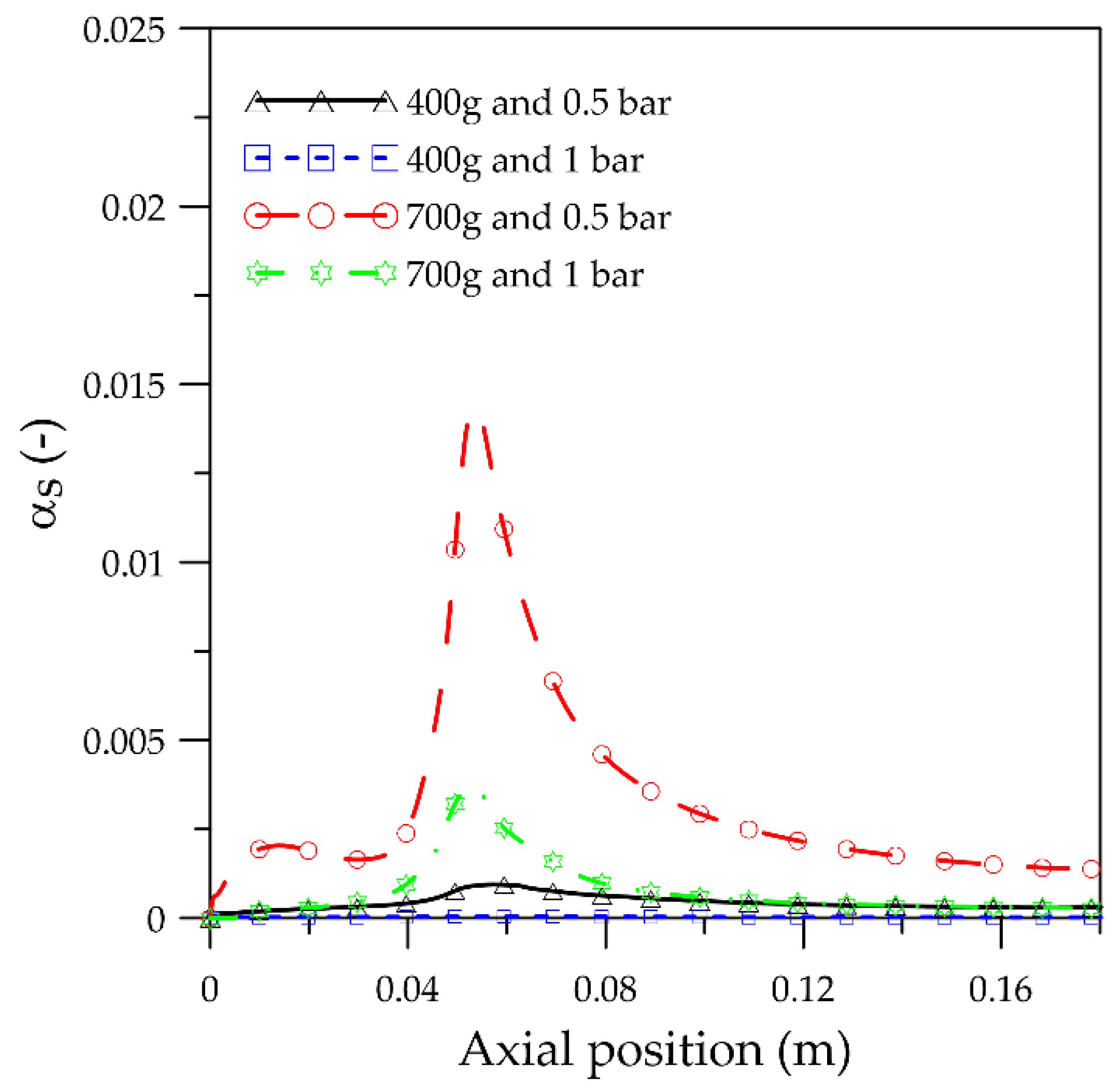 Processes 08 01621 g007