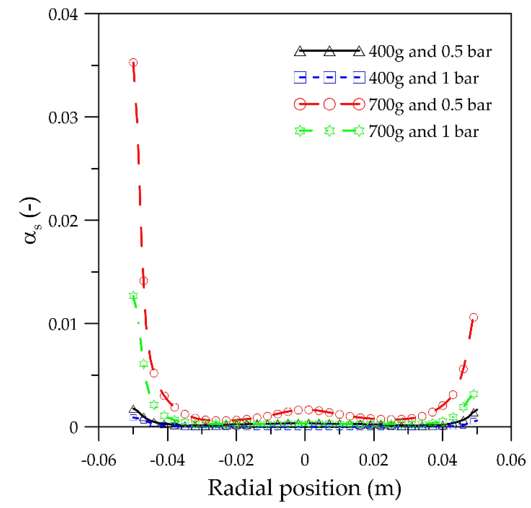 Processes 08 01621 g008