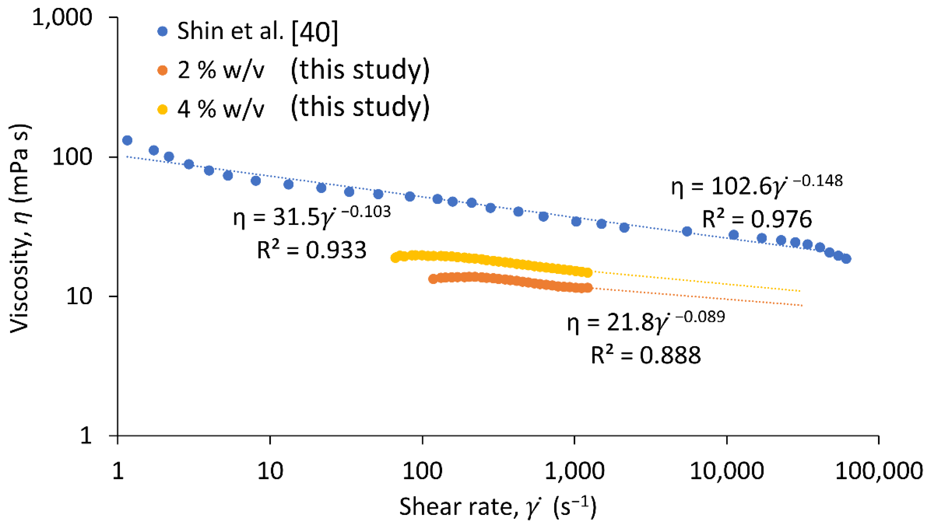 Processes 08 01622 g005 Processes 08 01622 g005