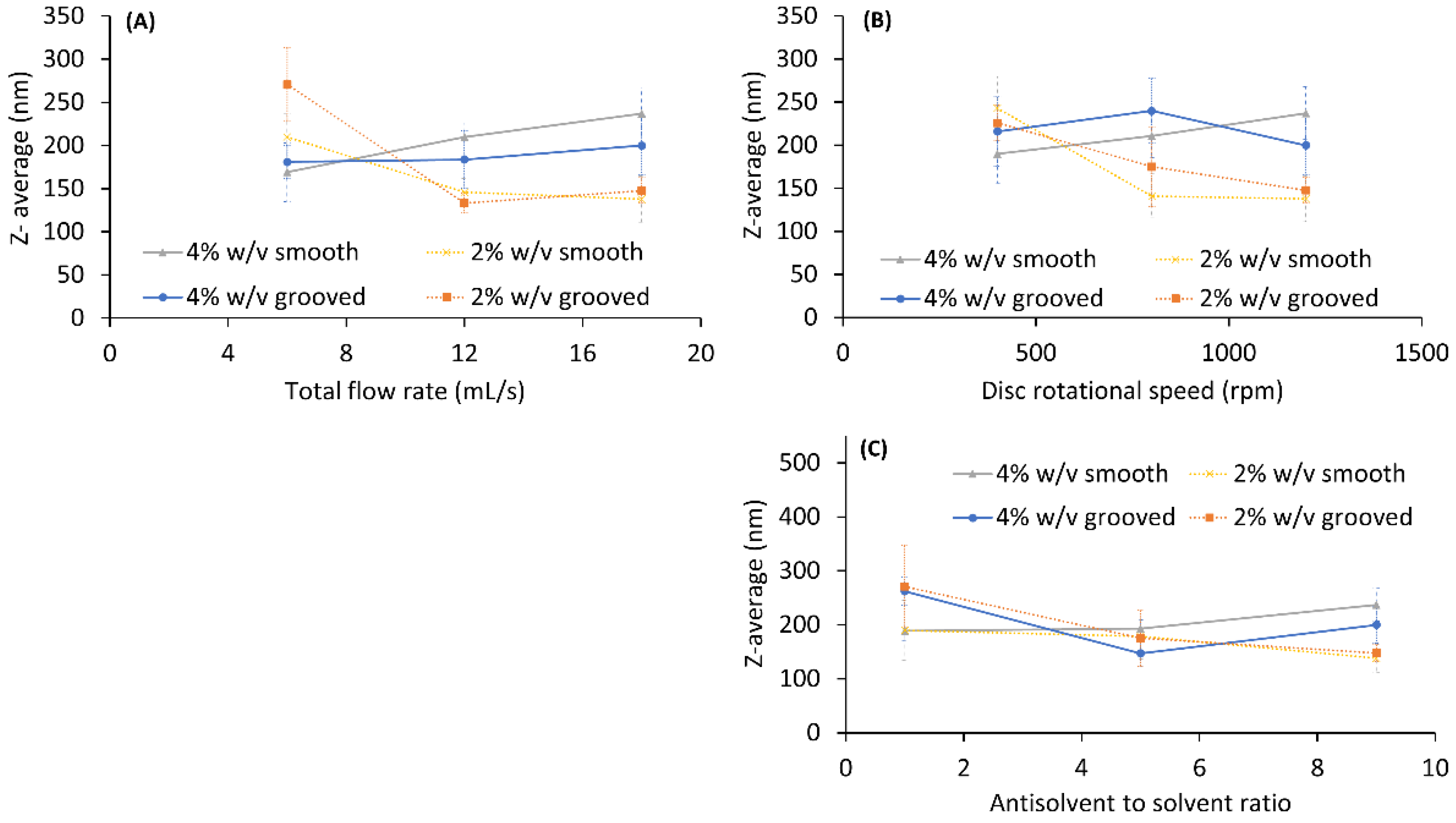Processes 08 01622 g013 Processes 08 01622 g013