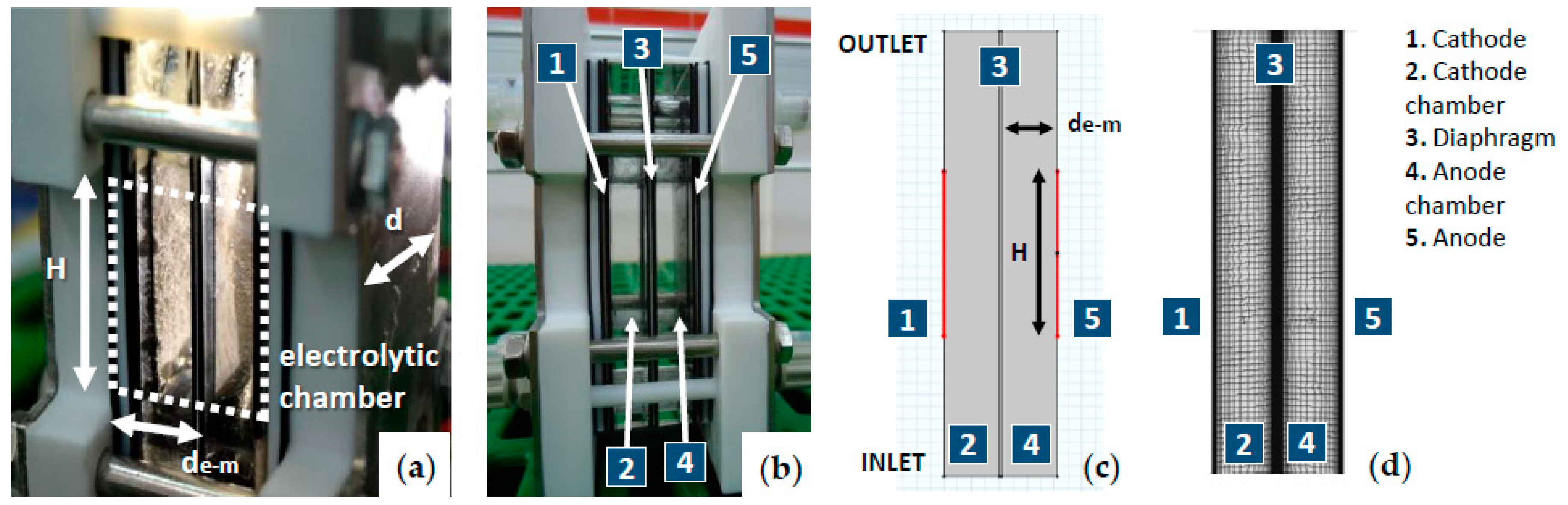 Processes 08 01634 g003