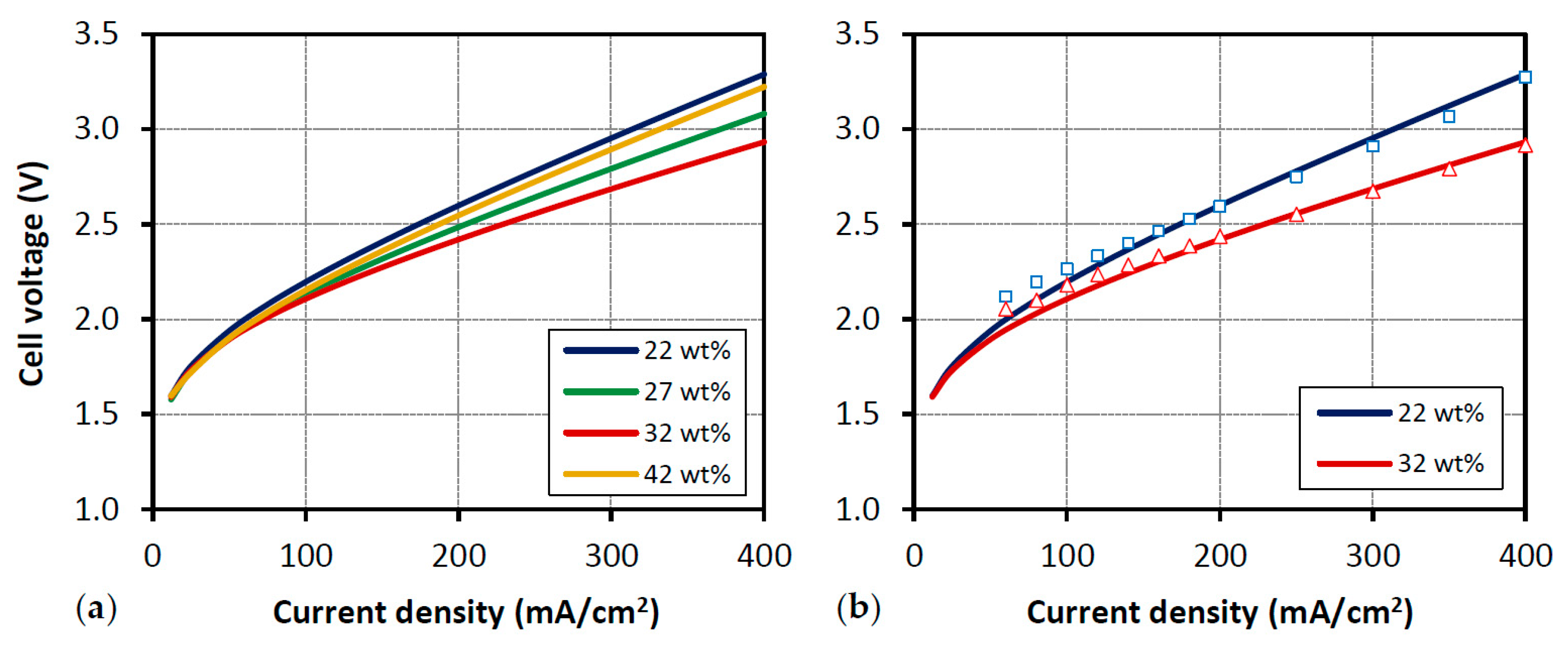 Processes 08 01634 g008
