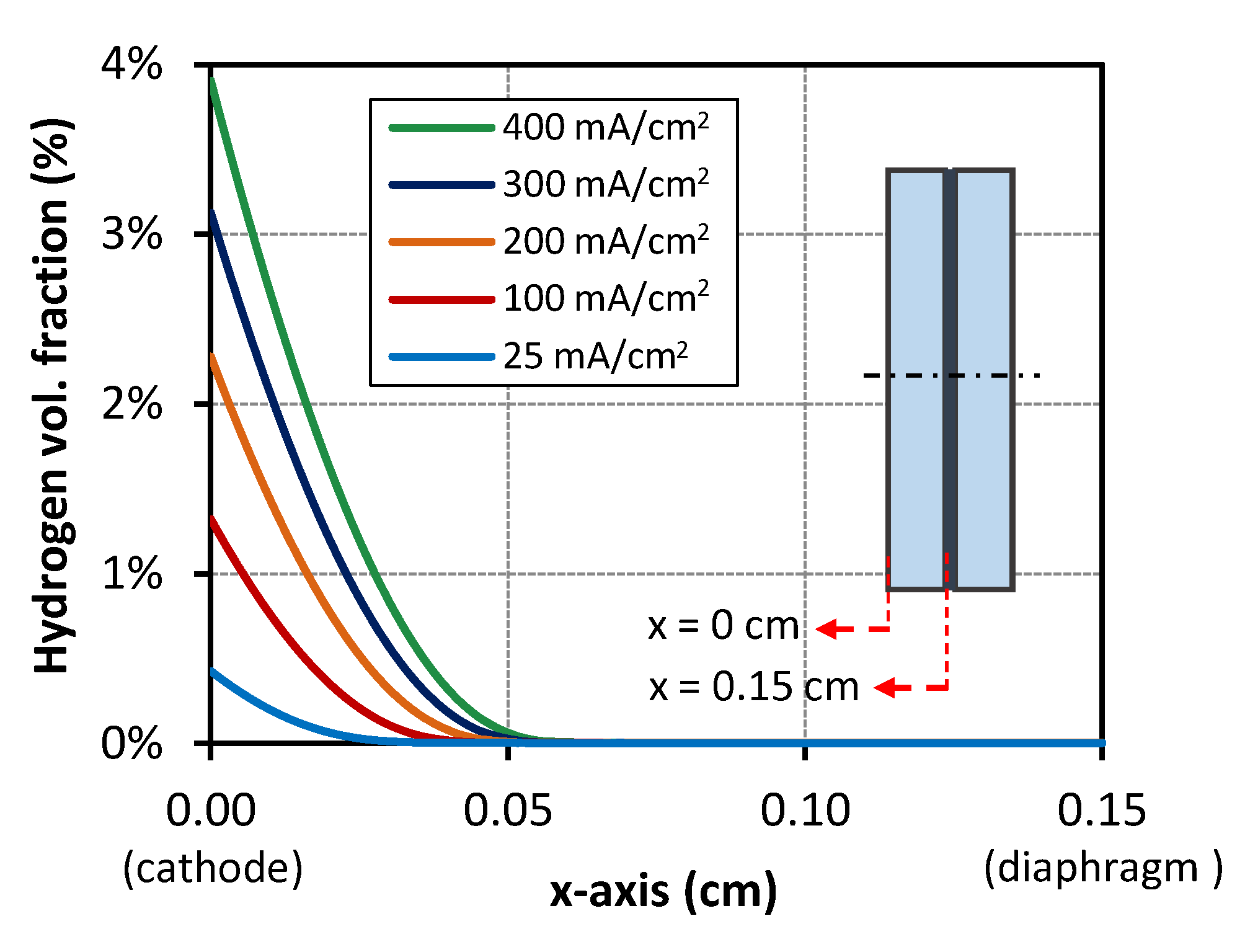 Processes 08 01634 g011