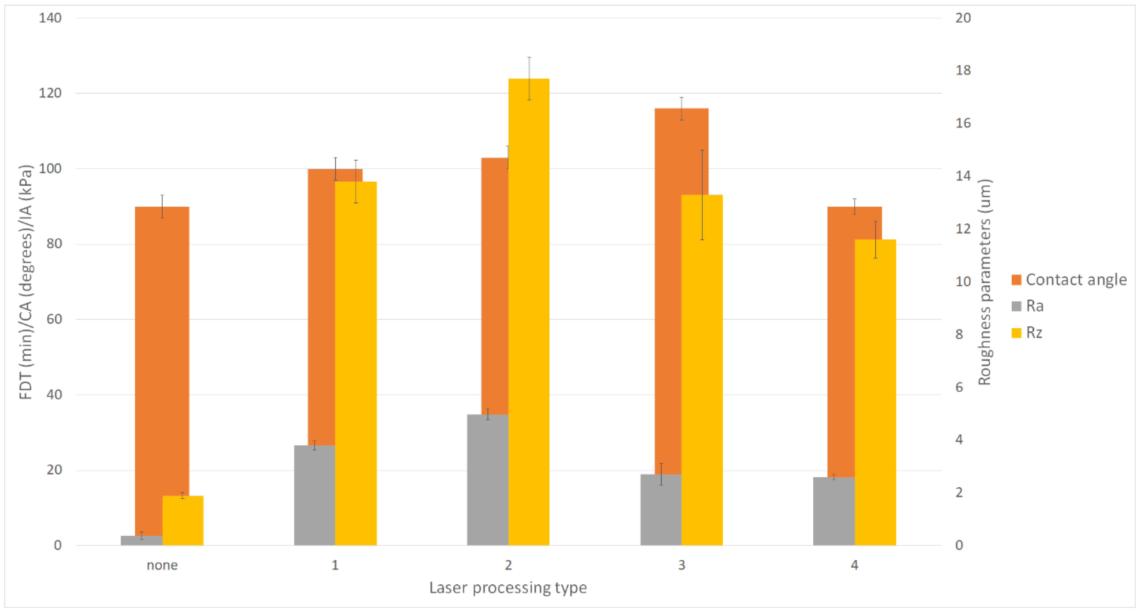 Processes 08 01642 g008