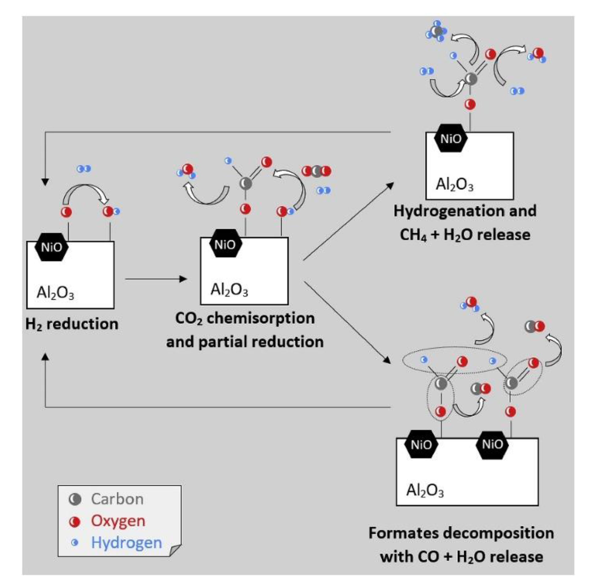 Processes 08 01646 g007 Processes 08 01646 g007