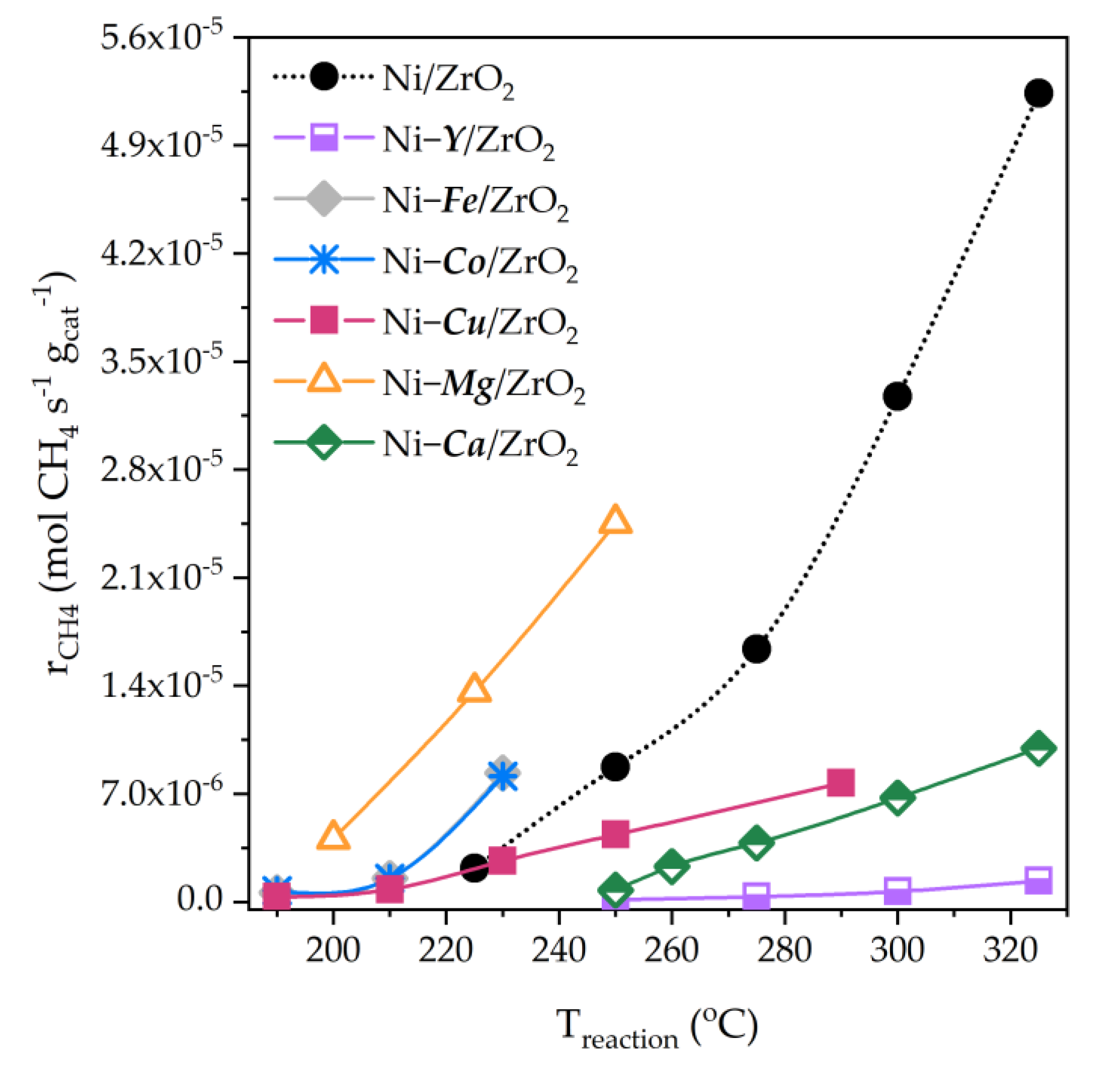 Processes 08 01646 g010 Processes 08 01646 g010
