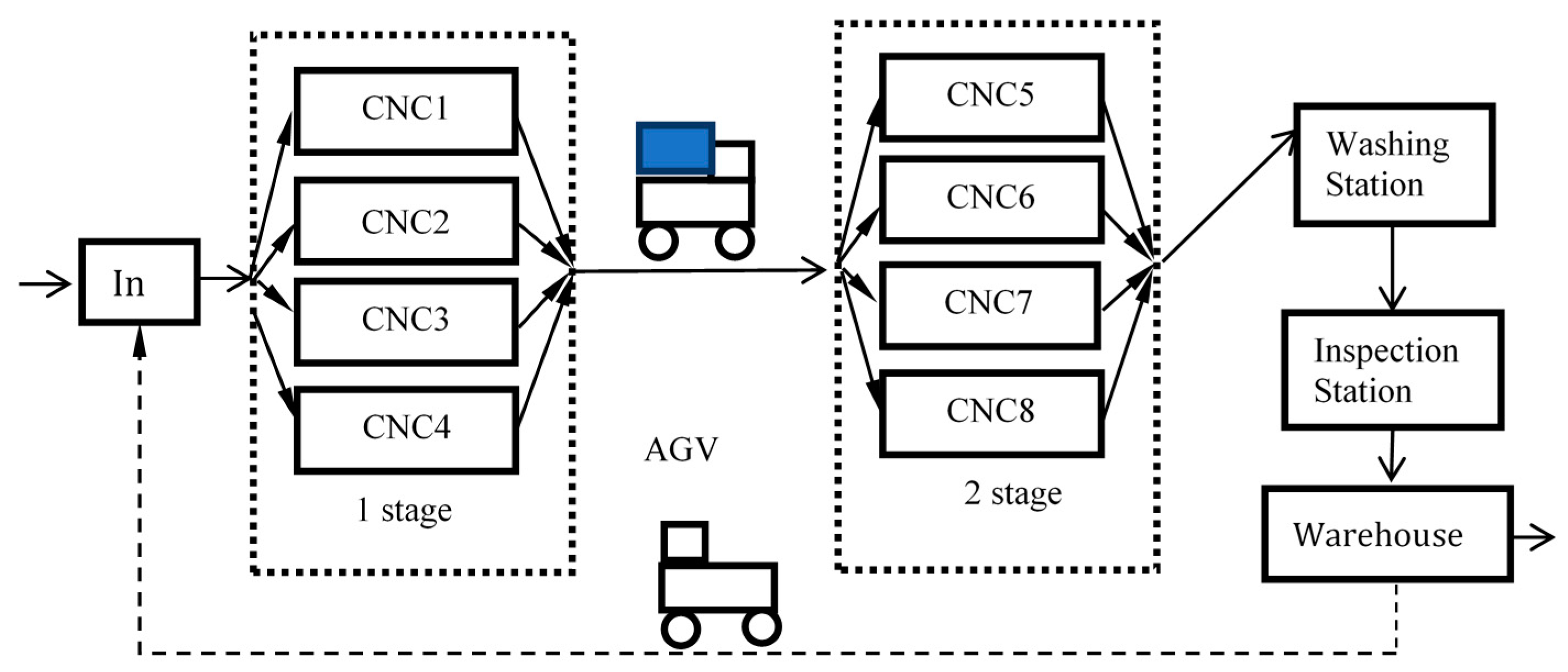 Processes 08 01648 g002