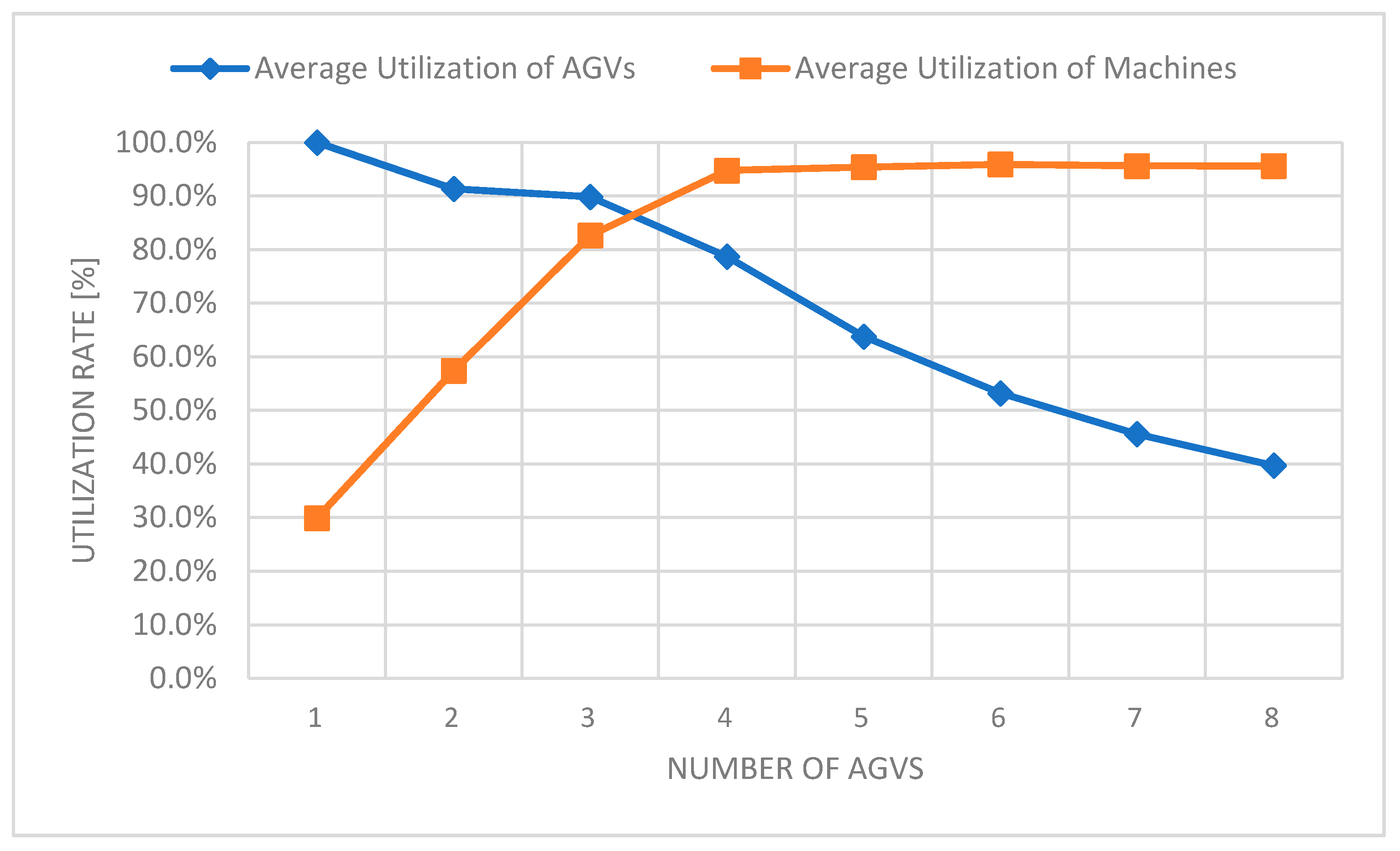 Processes 08 01648 g005