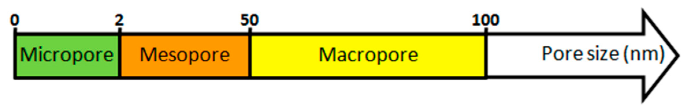 Processes 08 01651 g001