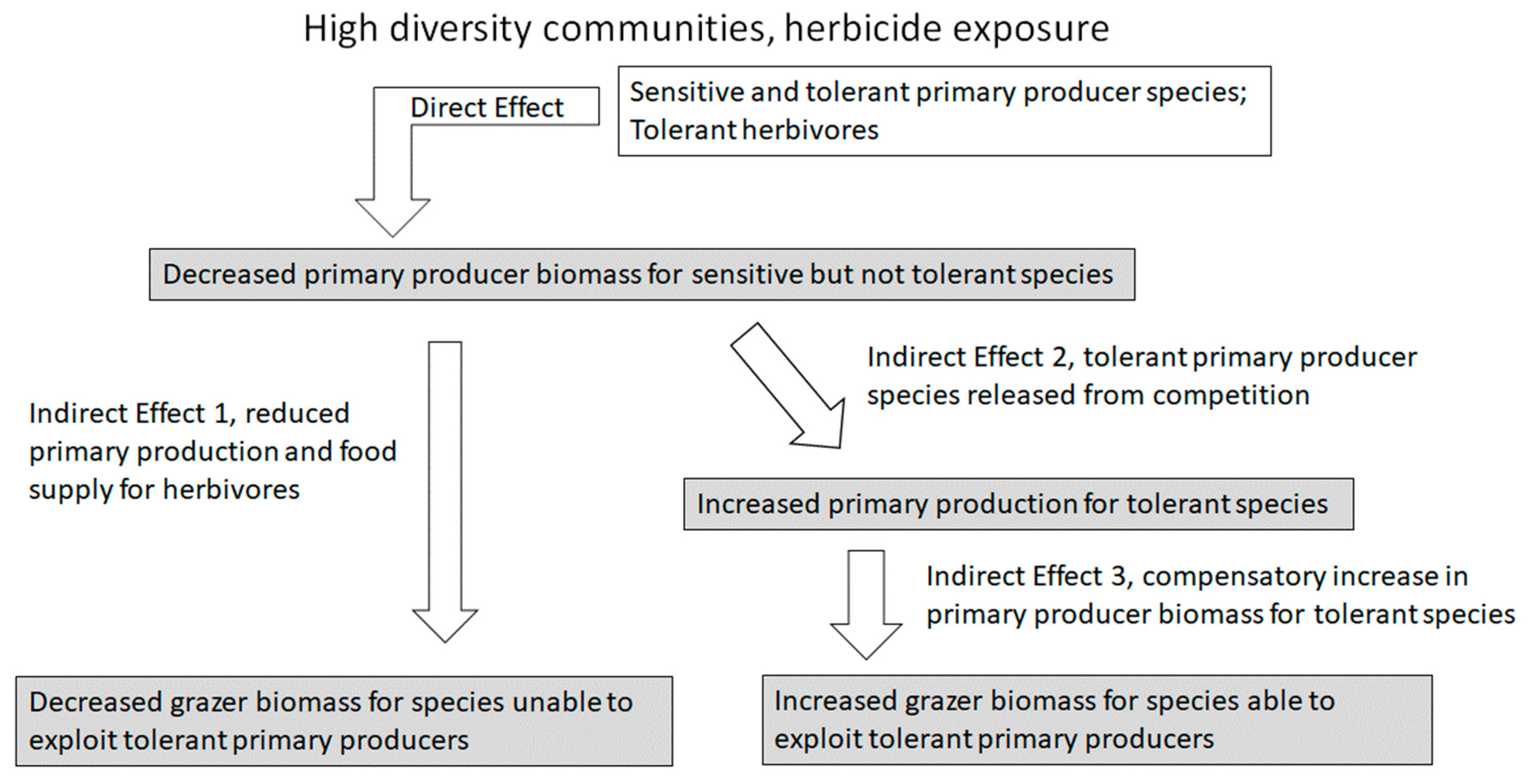 Processes 08 01659 g003