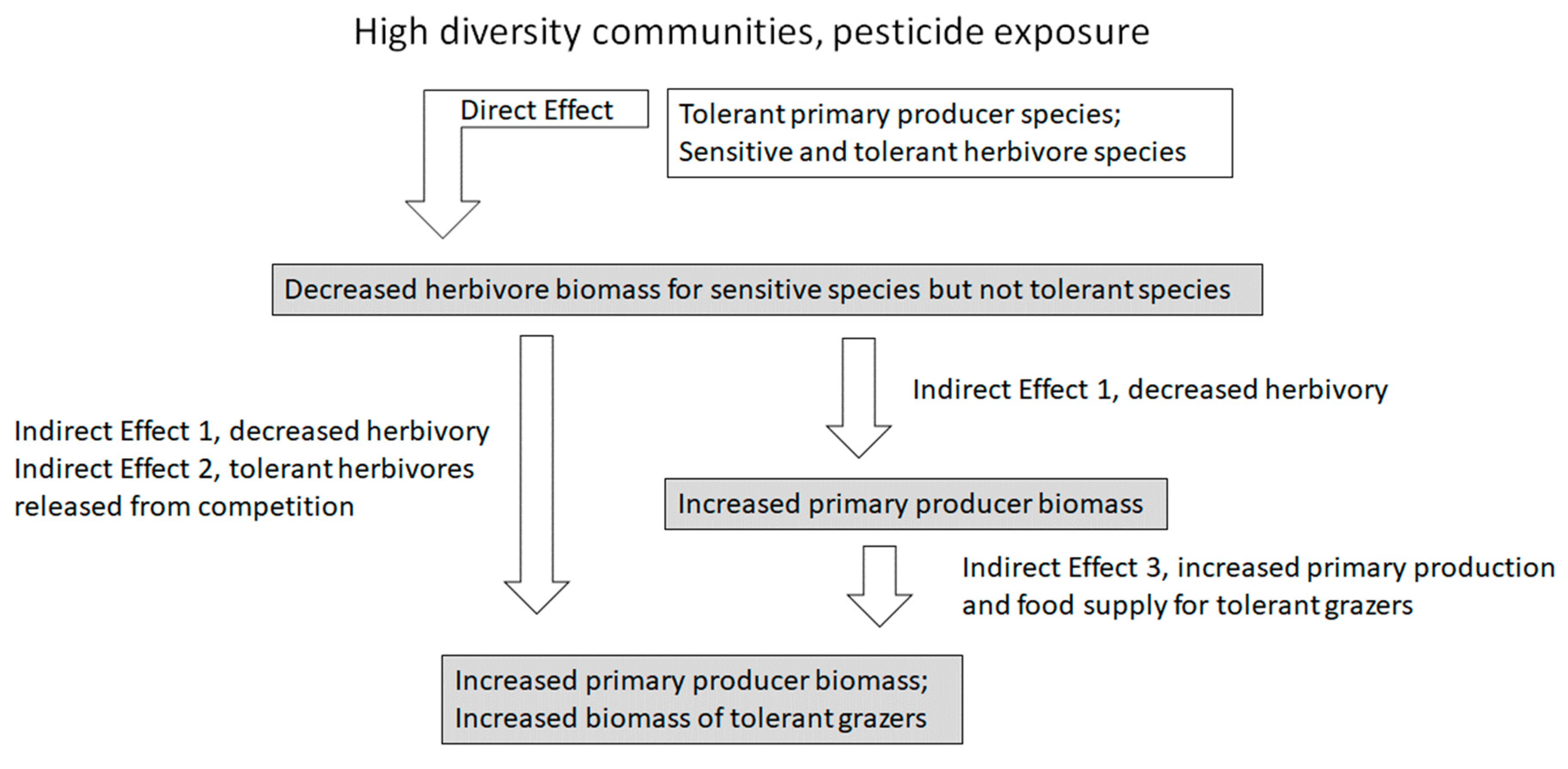 Processes 08 01659 g004