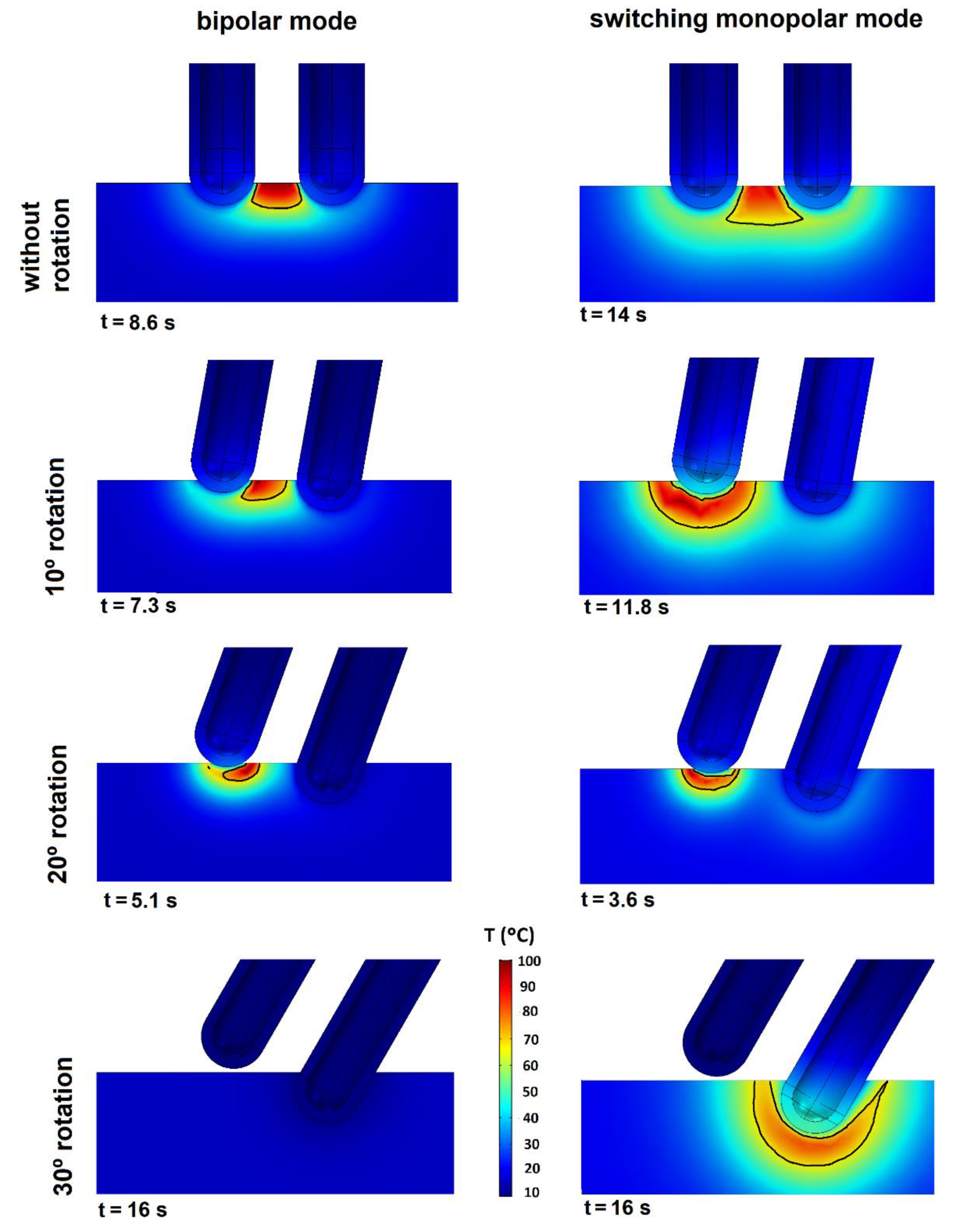 Processes Free Full Text Switching Monopolar Mode For Rf Assisted Resection And Superficial Ablation Of Biological Tissue Computational Modeling And Ex Vivo Experiments Html