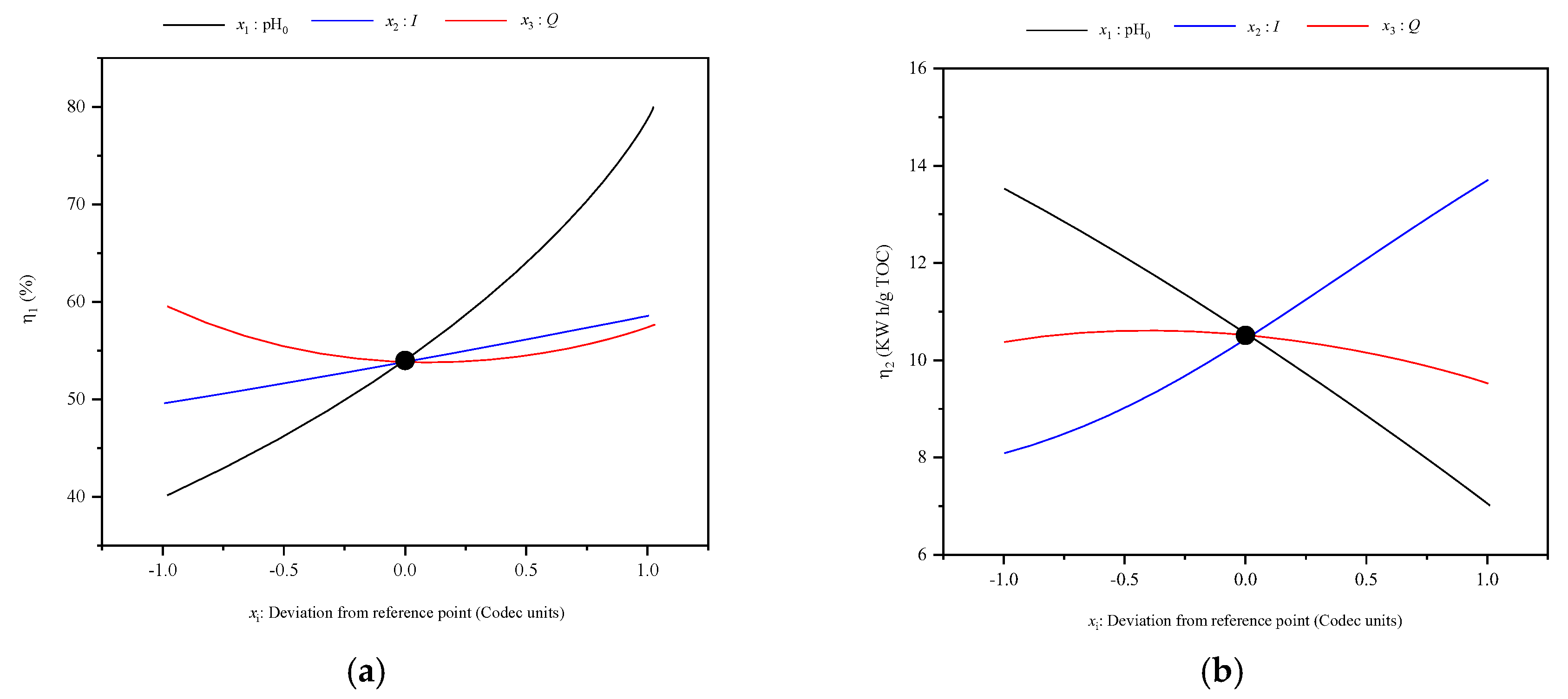 Processes 08 01666 g003