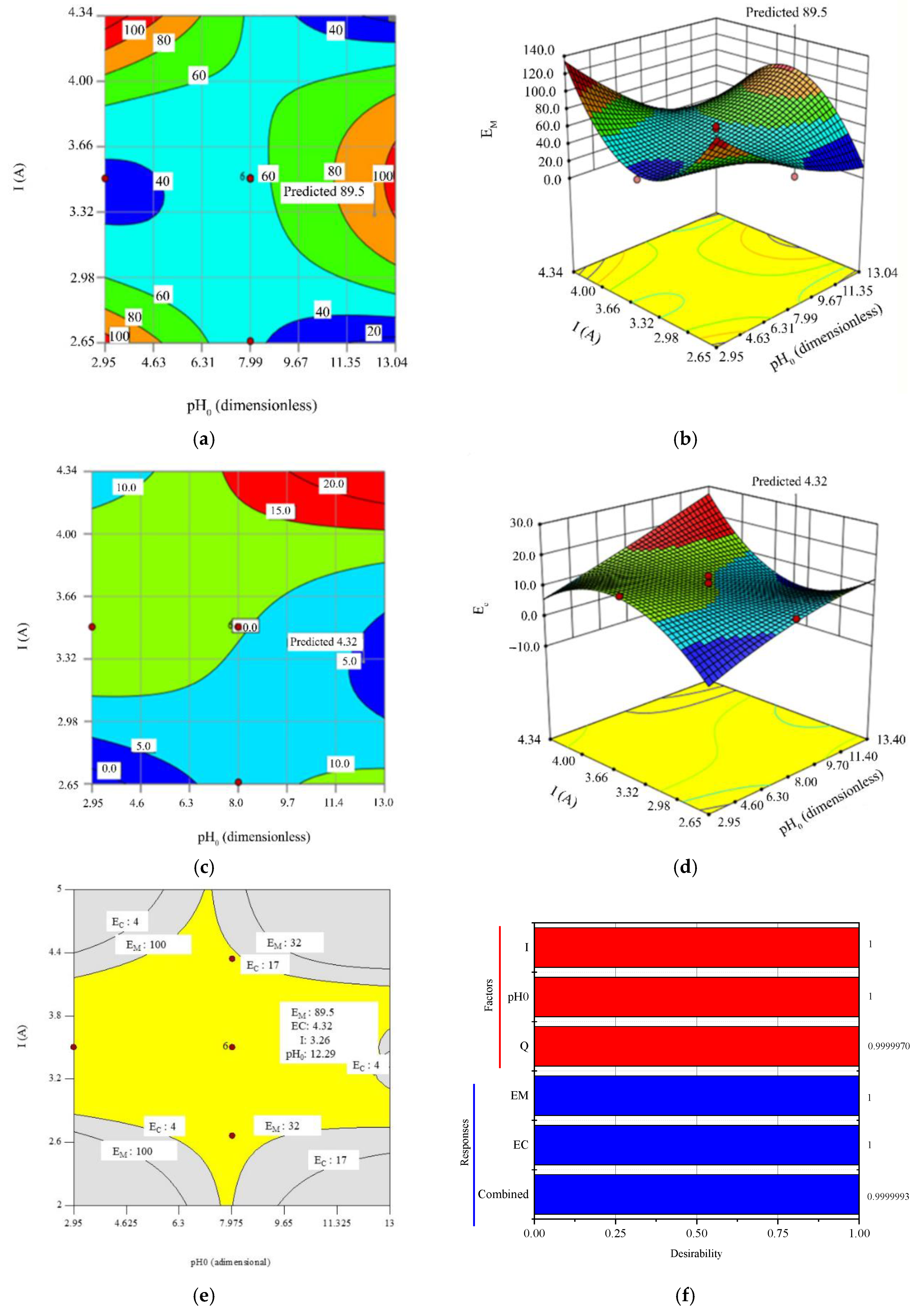 Processes 08 01666 g004