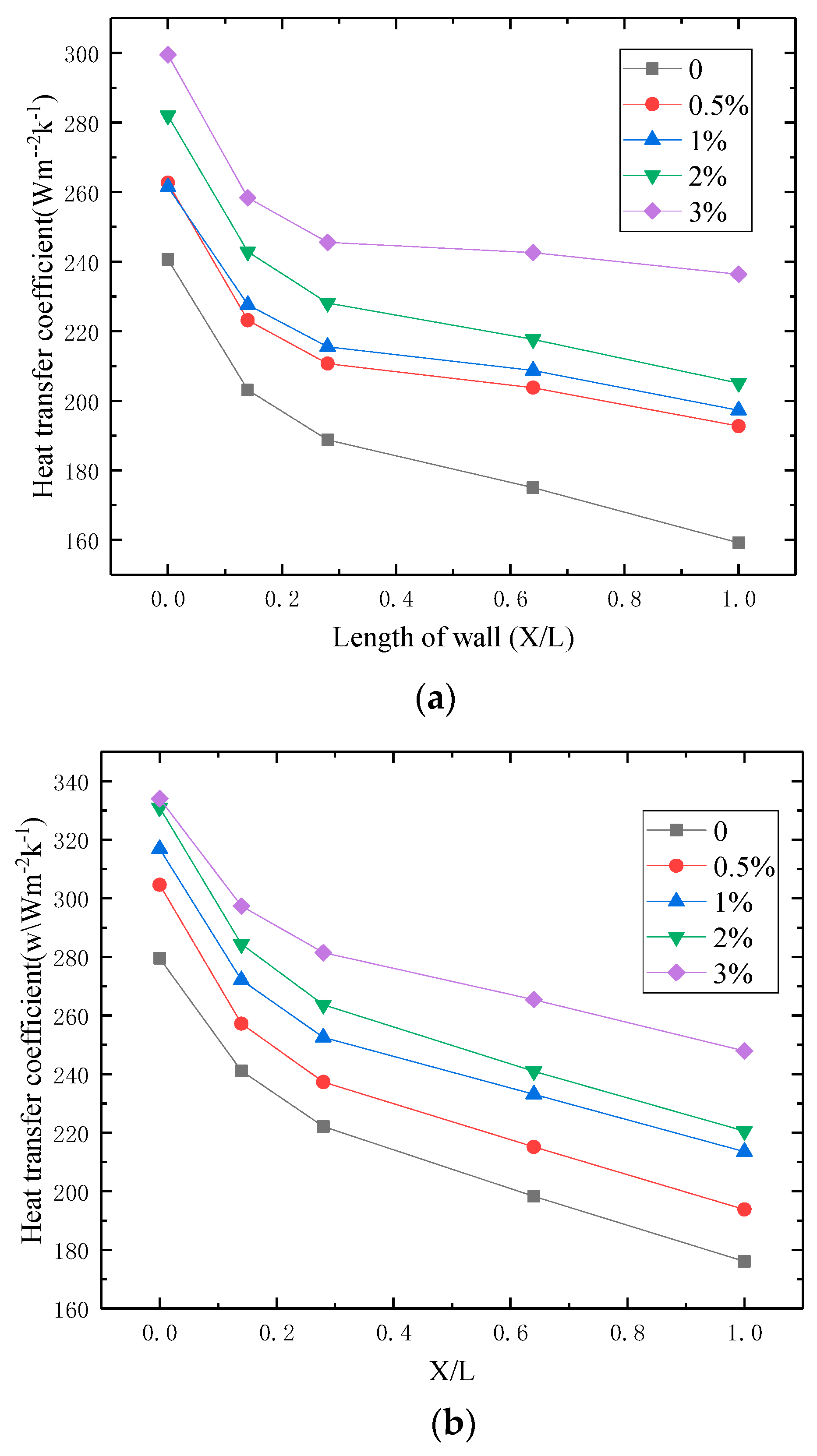 Processes 08 01675 g011