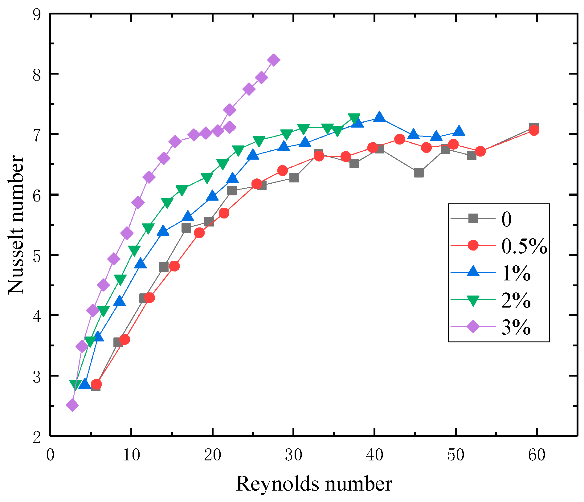Processes 08 01675 g013