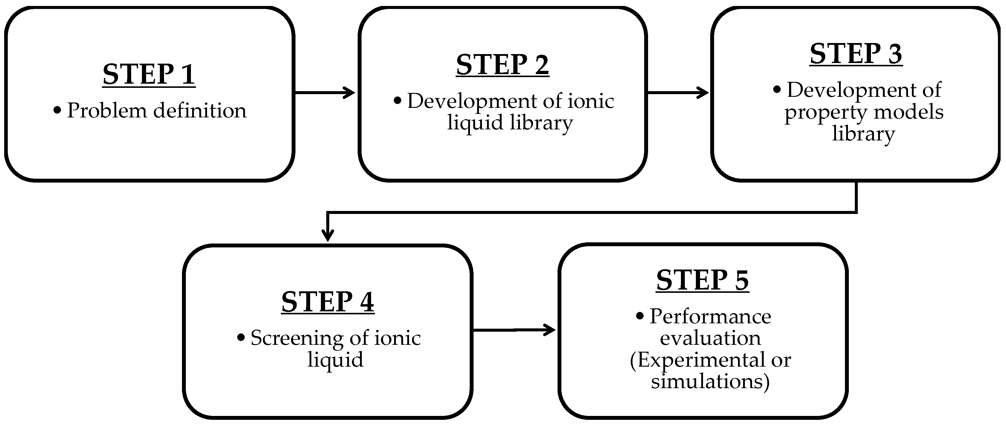 Processes 08 01678 g002