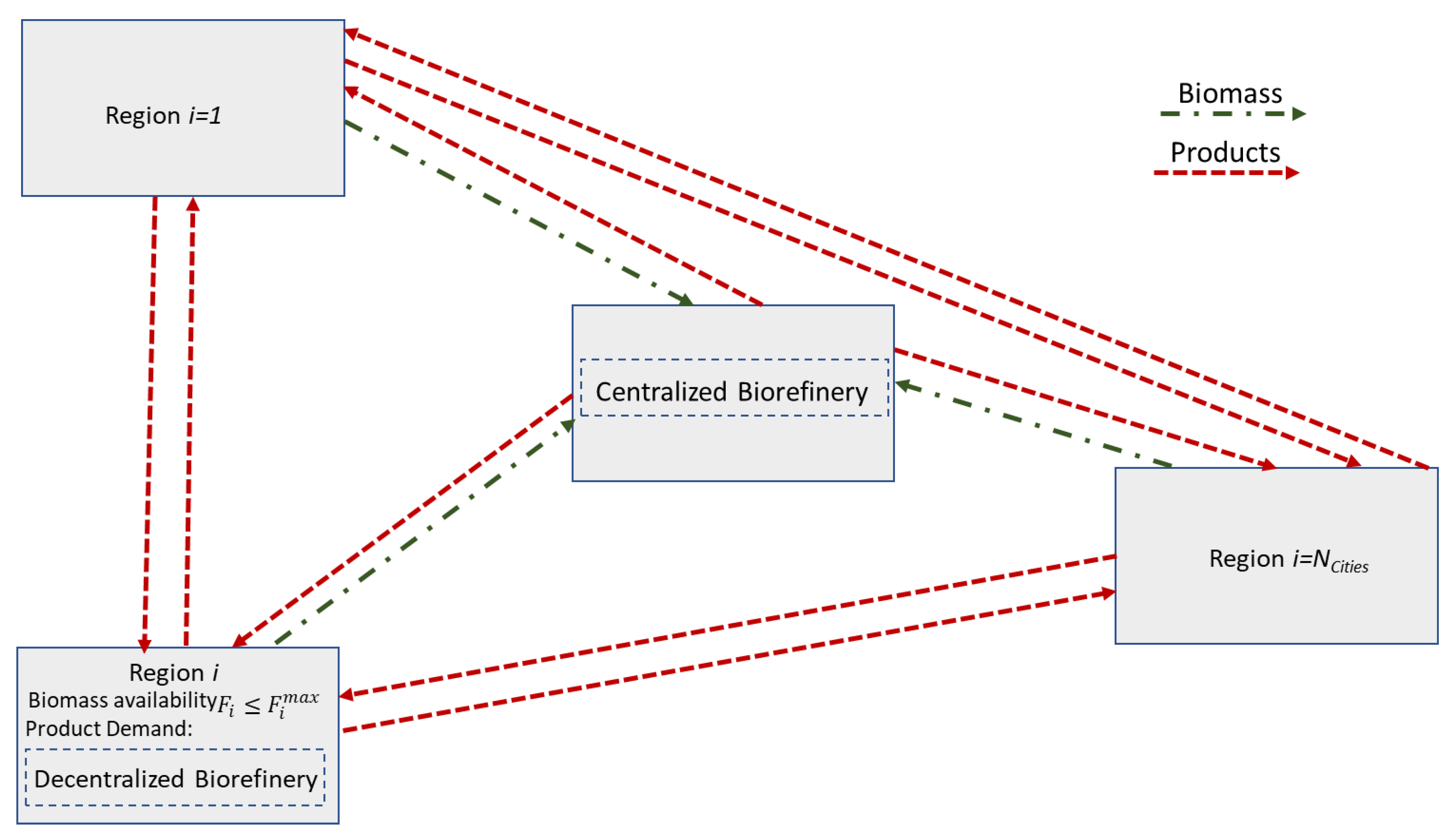 Processes 08 01682 g002