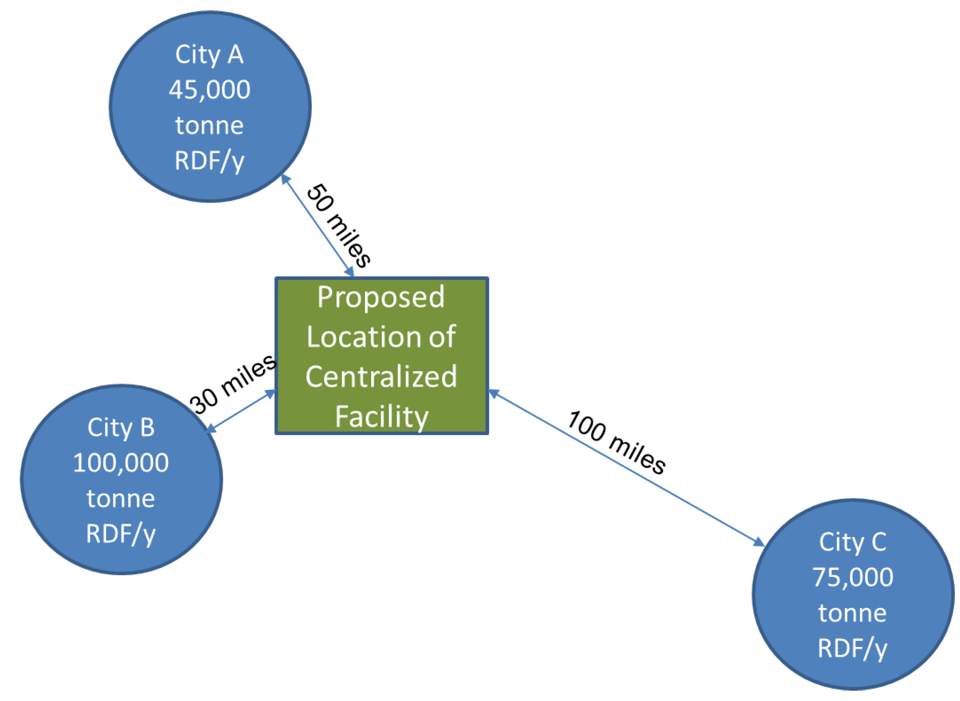 Processes 08 01682 g003