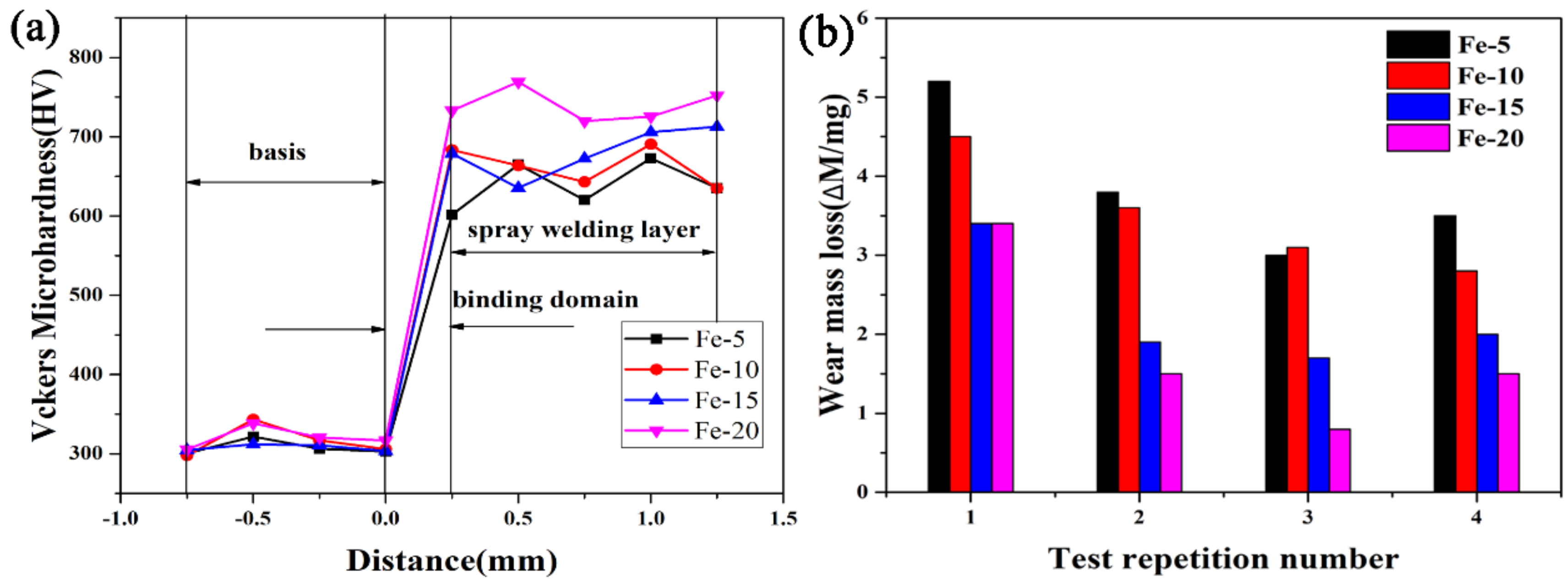 Processes 09 00006 g005