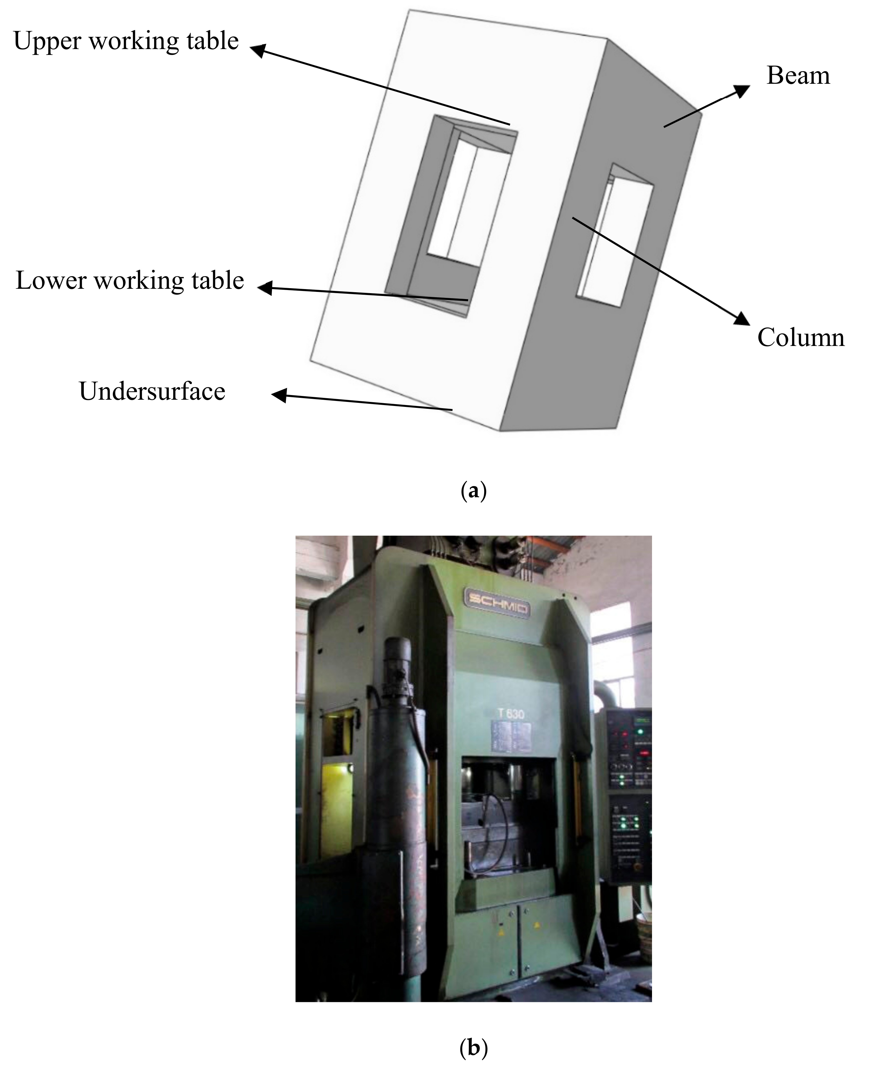 Processes | Free Full-Text | Static and Dynamic Analysis of a 6300 KN Cold  Orbital Forging Machine
