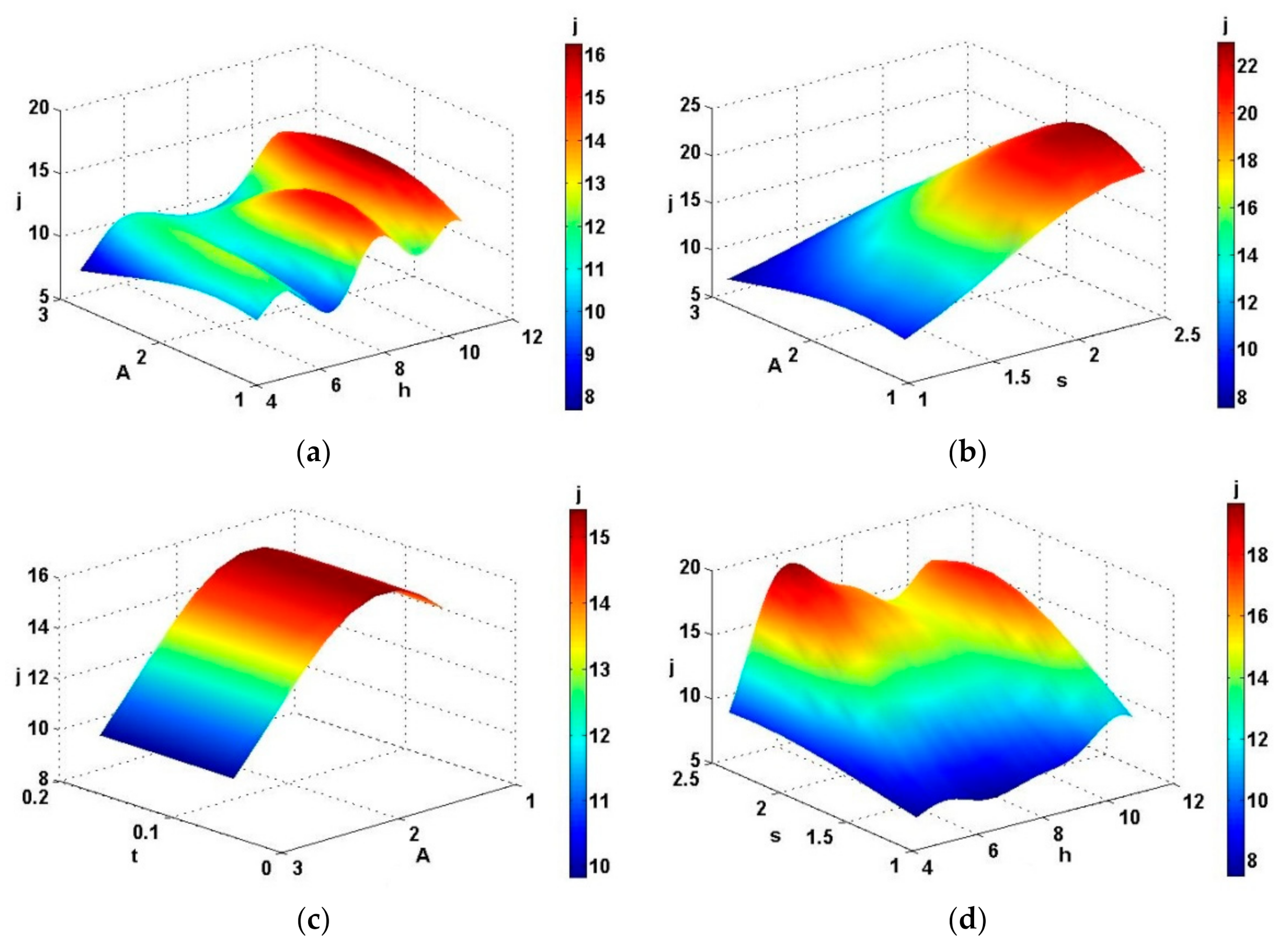 Processes Free Full Text A Three Dimensional Numerical And Multi Objective Optimal Design Of Wavy Plate Fins Heat Exchangers Html