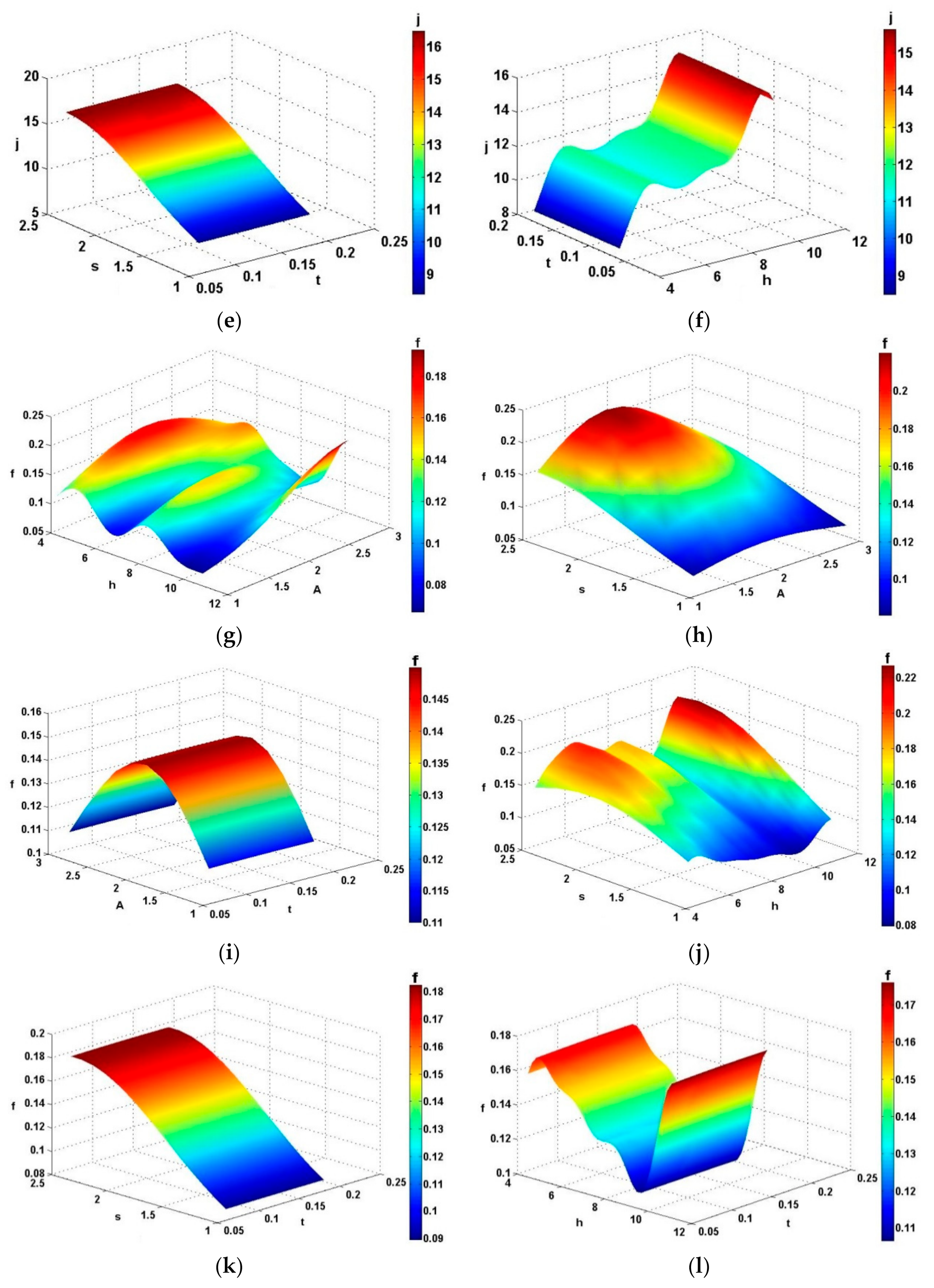 Processes Free Full Text A Three Dimensional Numerical And Multi Objective Optimal Design Of Wavy Plate Fins Heat Exchangers Html