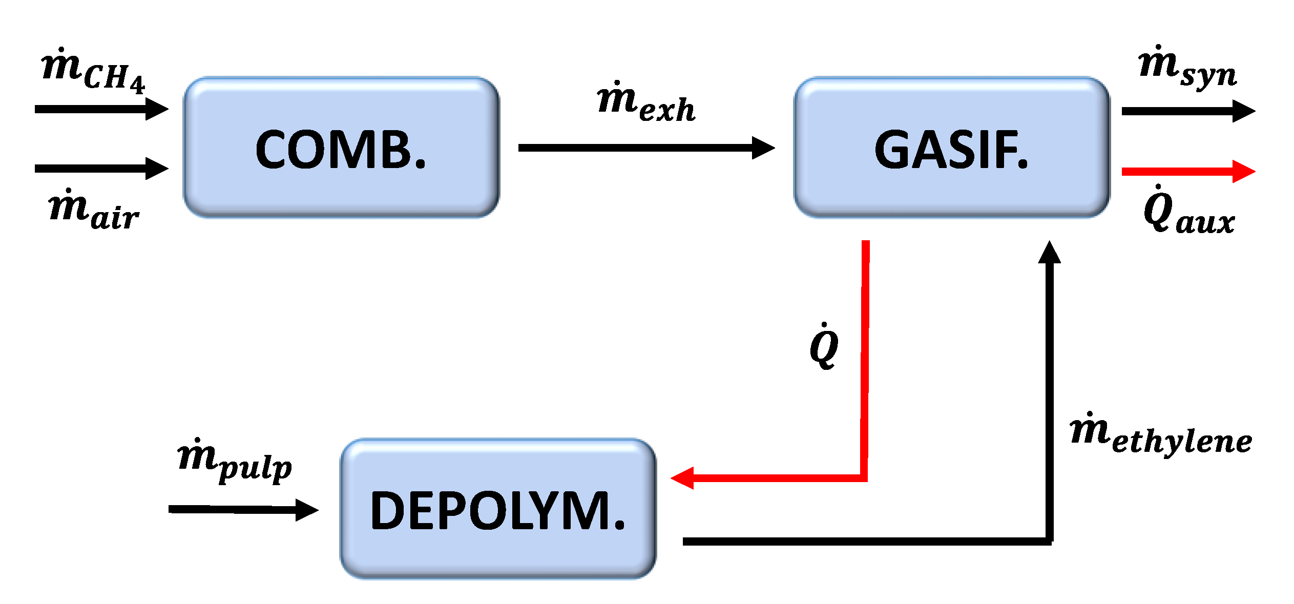 Processes 09 00035 g004