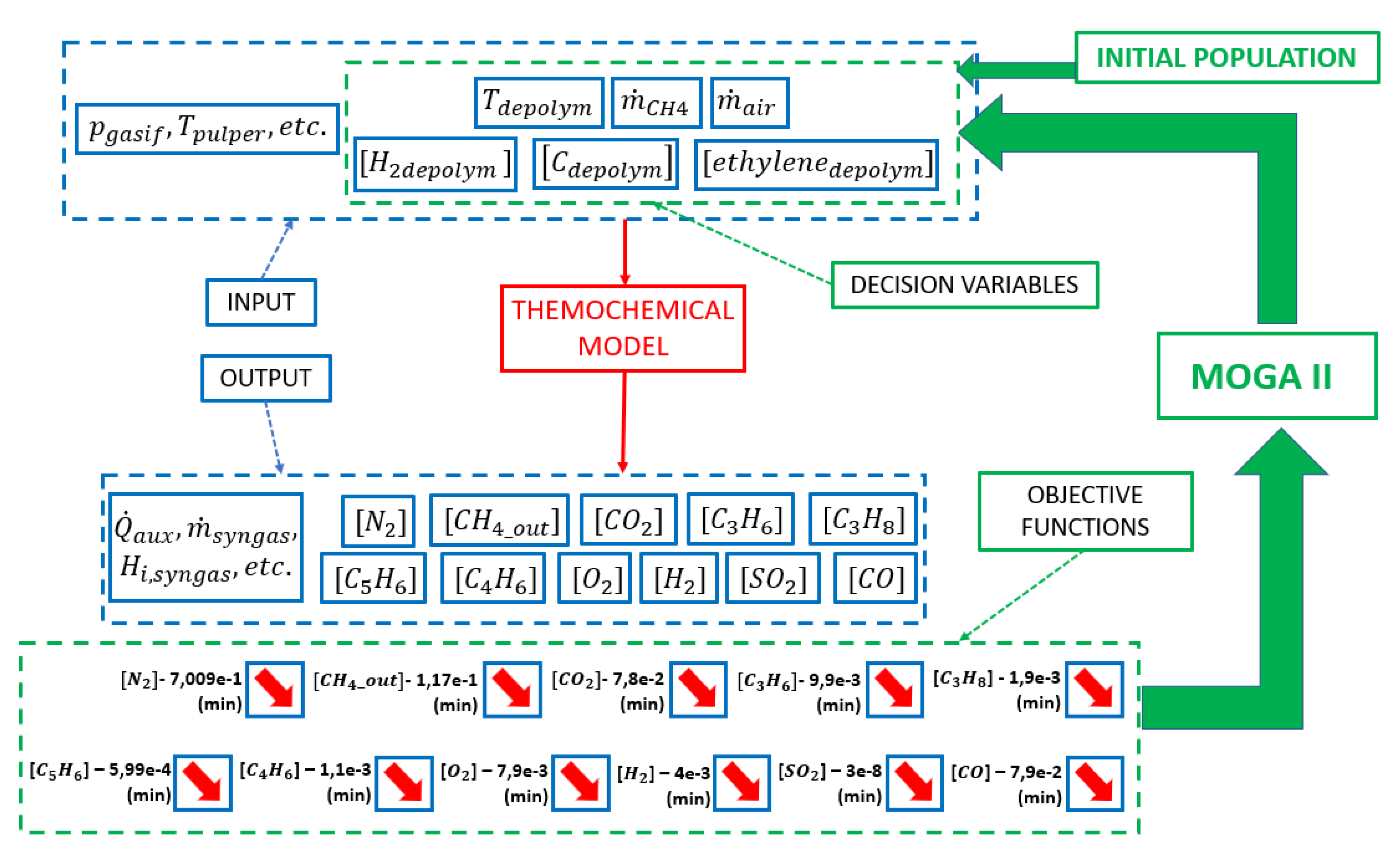 Evolution of pyrolysis and gasification as waste to energy tools for low  carbon economy - Porshnov - 2022 - WIREs Energy and Environment - Wiley  Online Library