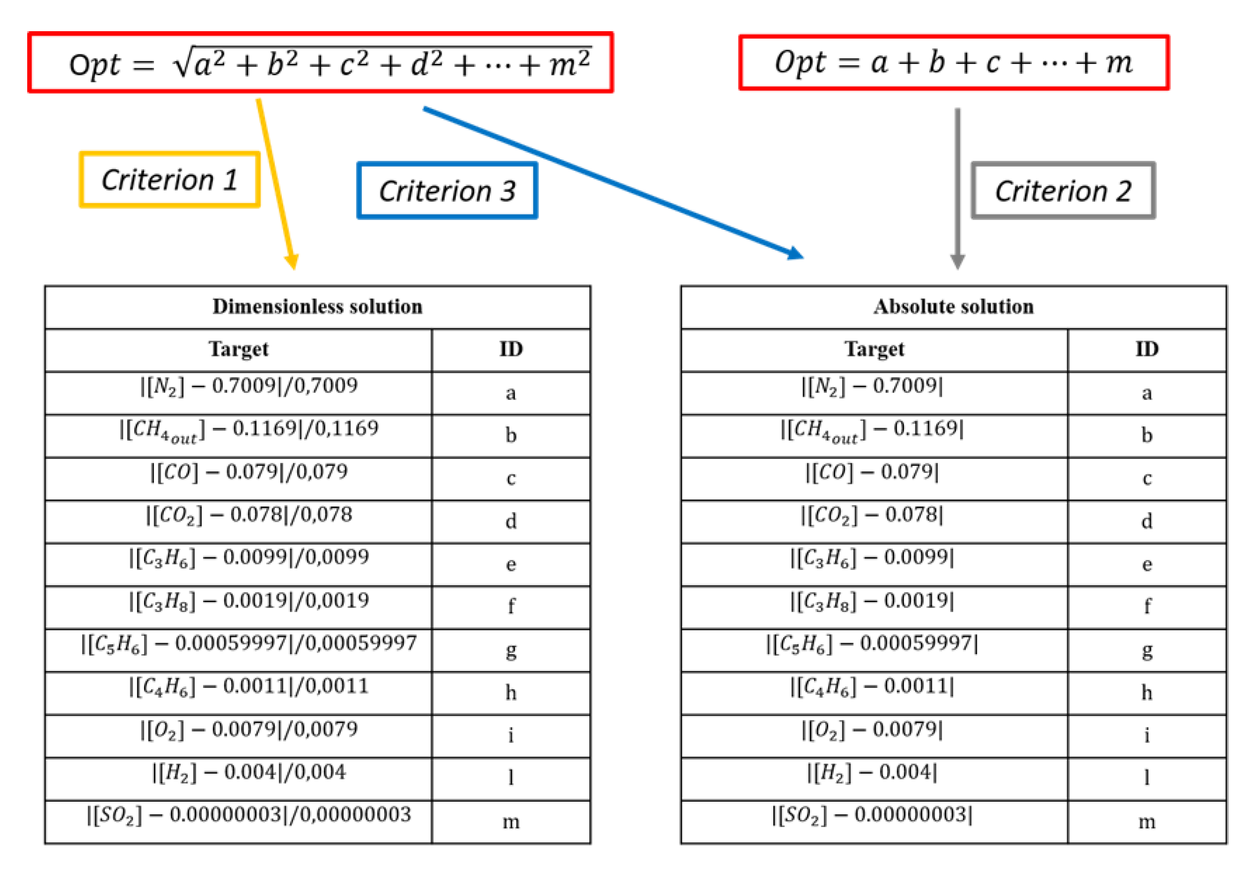 Processes 09 00035 g007
