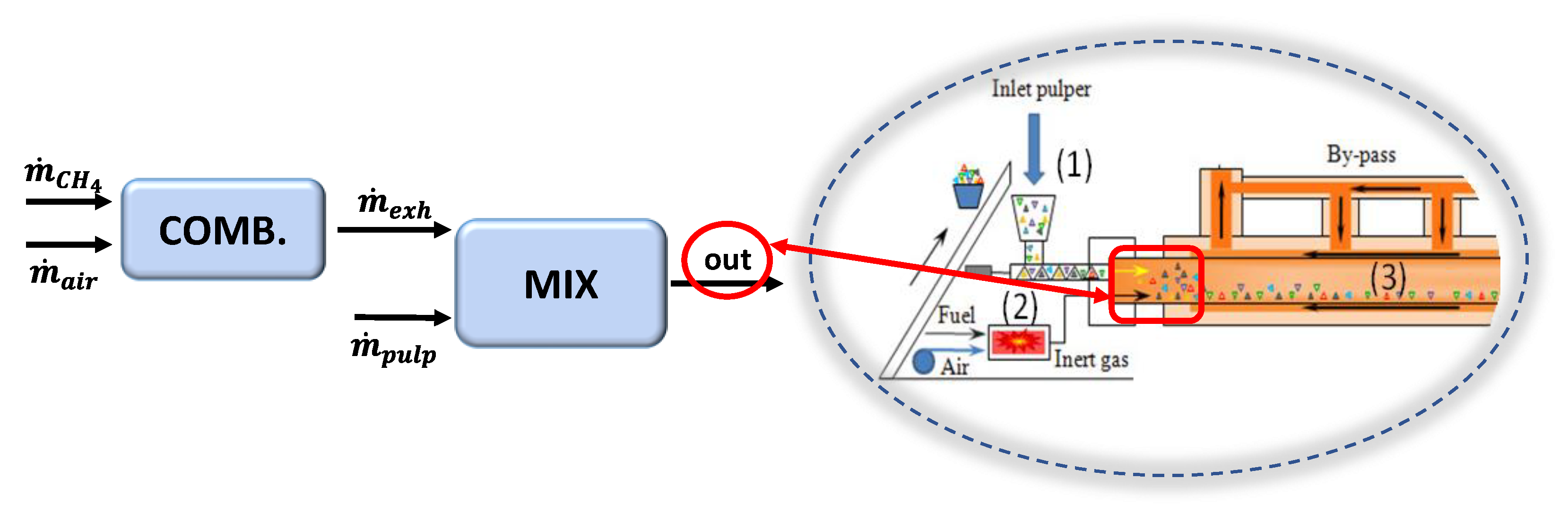 Processes 09 00035 g010