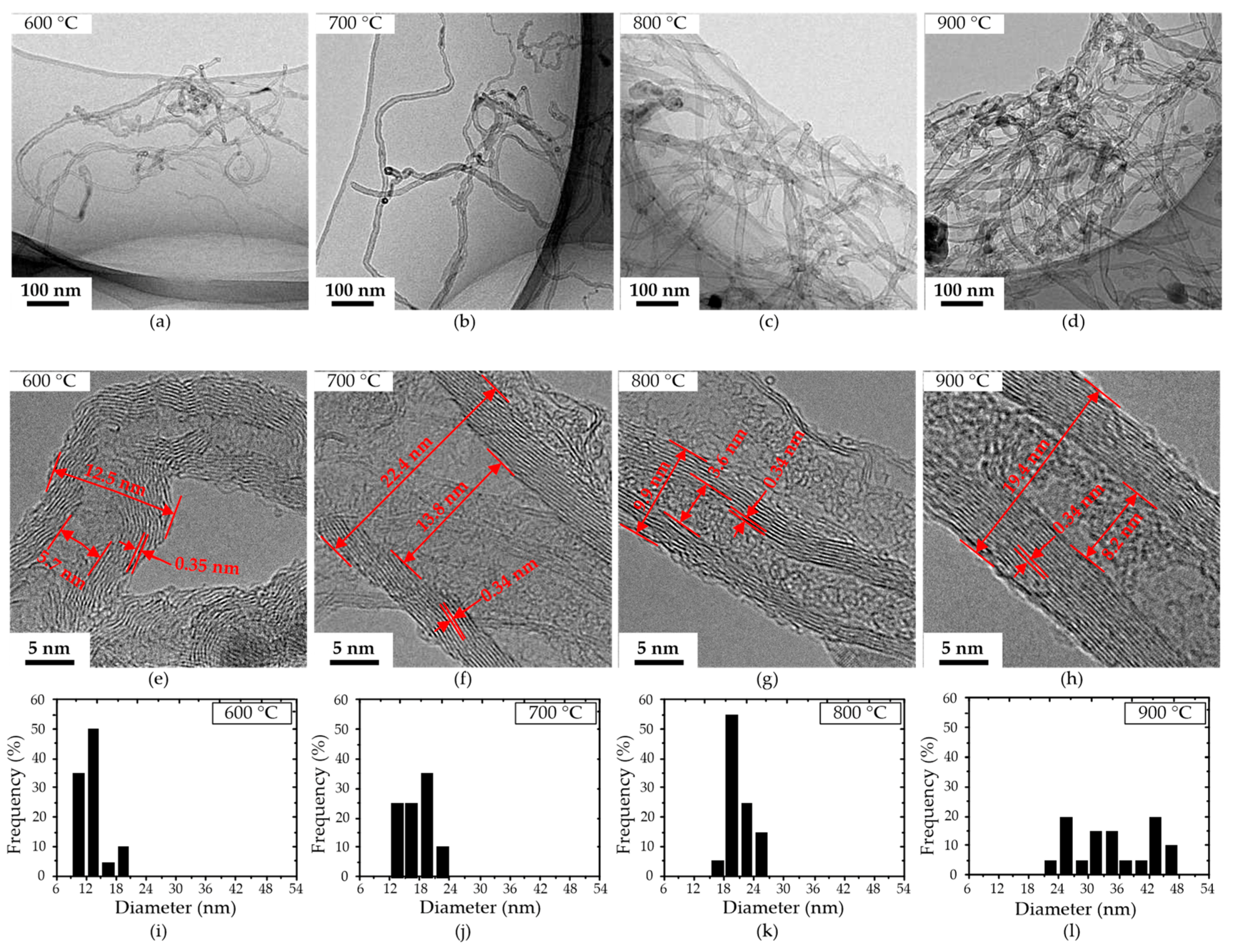 Processes 09 00036 g004