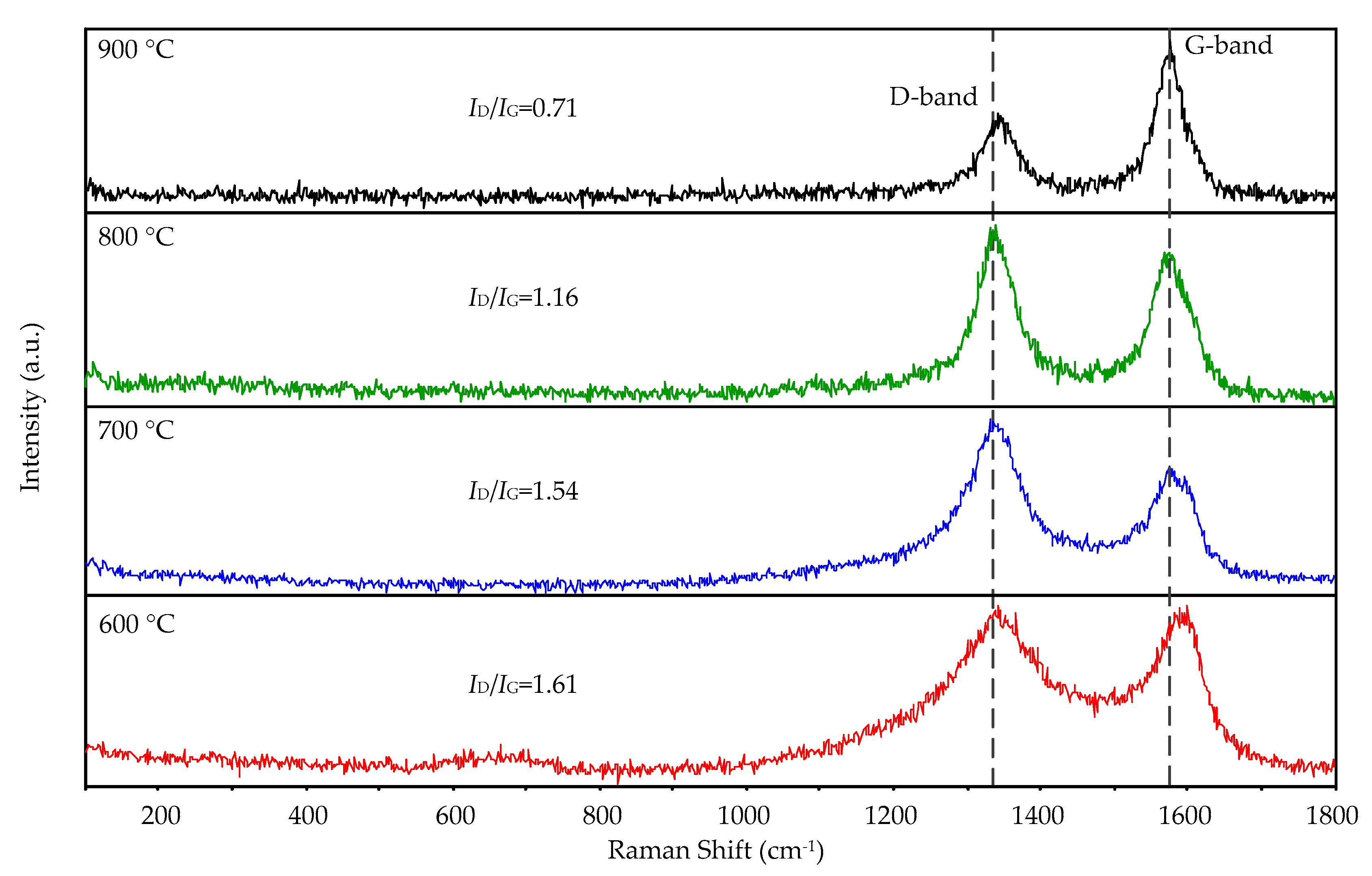 Processes 09 00036 g006