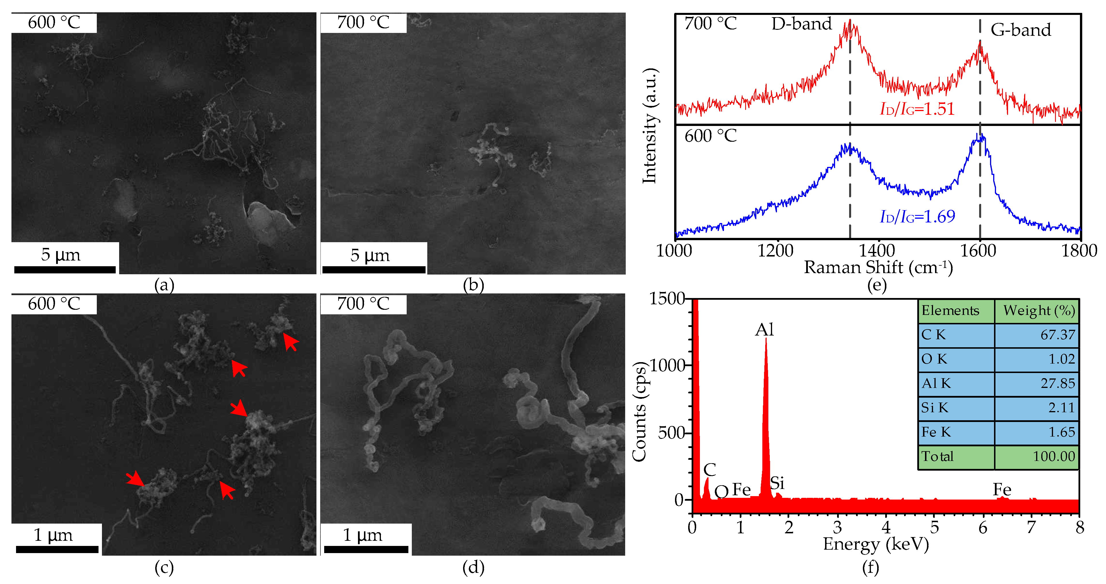 Processes 09 00036 g009