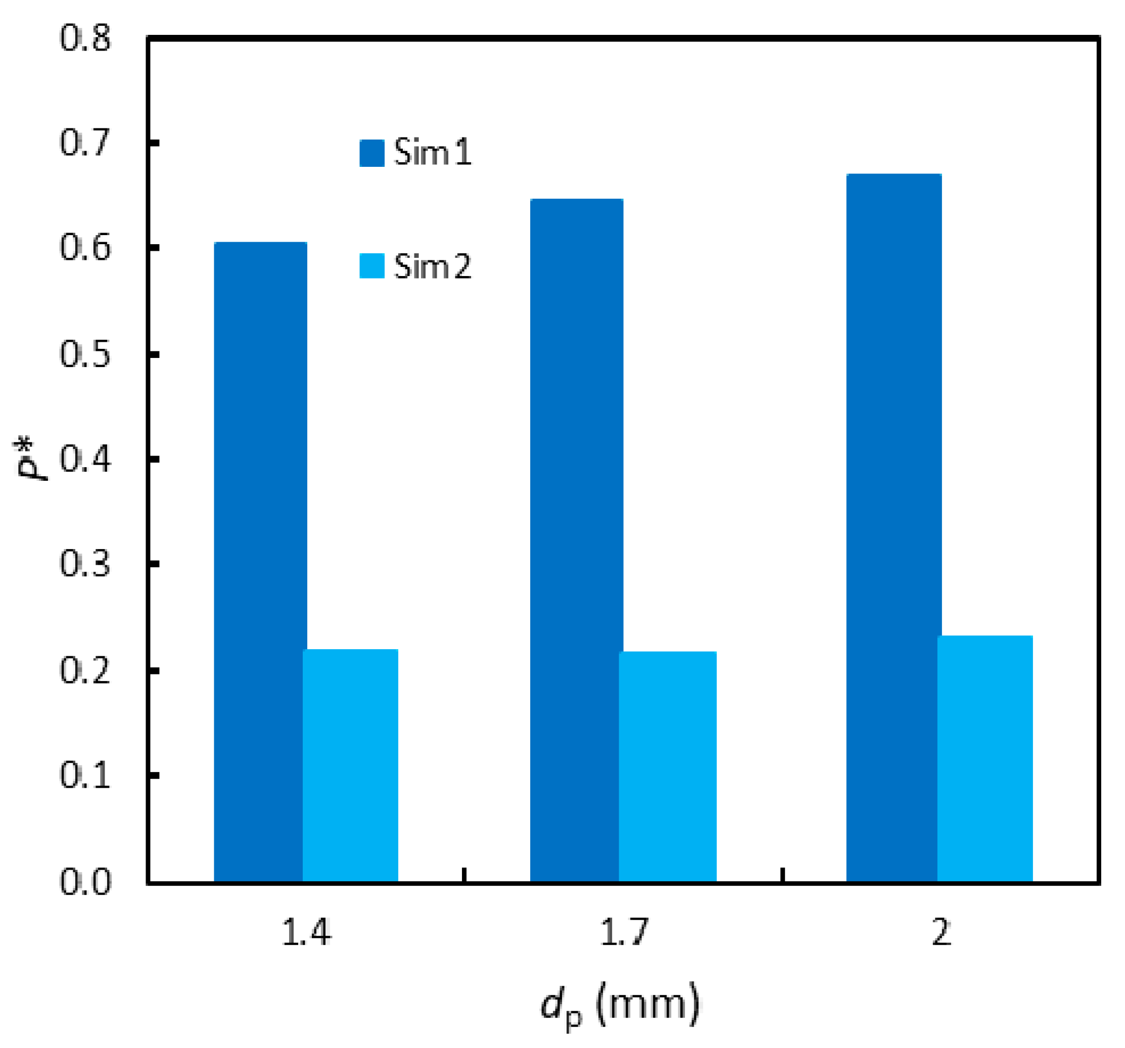 Processes 09 00060 g012 Processes 09 00060 g012