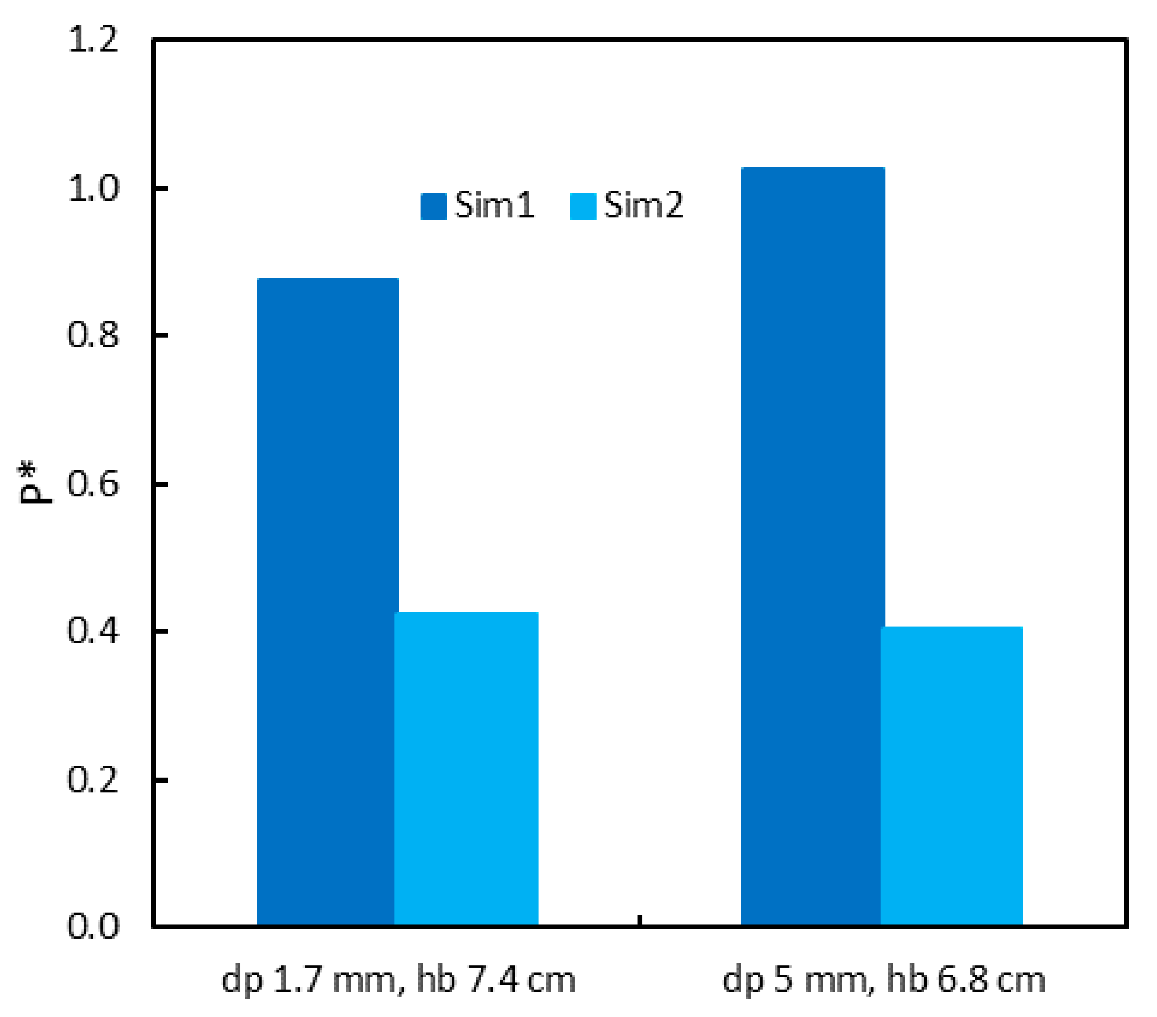 Processes 09 00060 g013 Processes 09 00060 g013