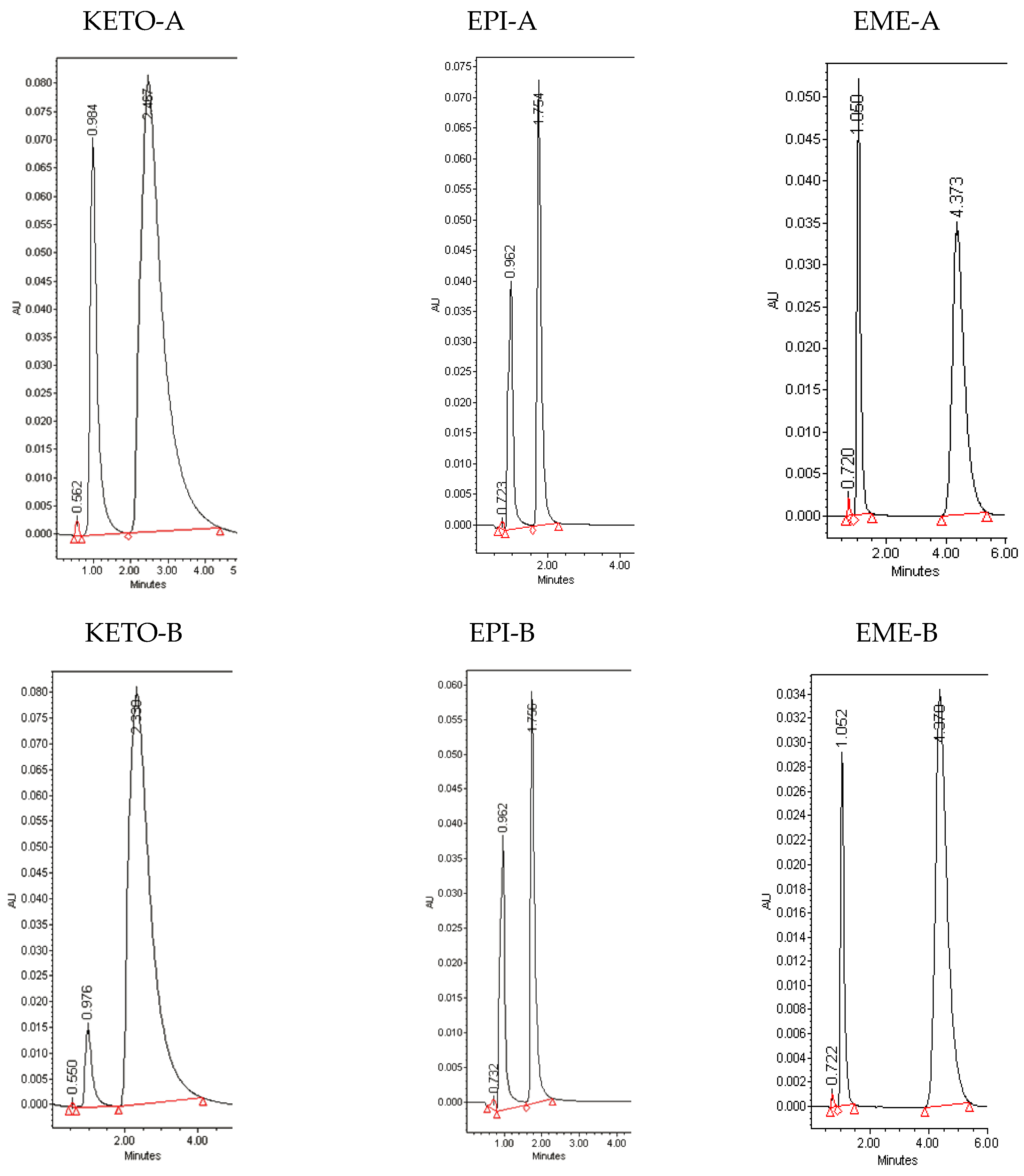 Processes 09 00064 g002