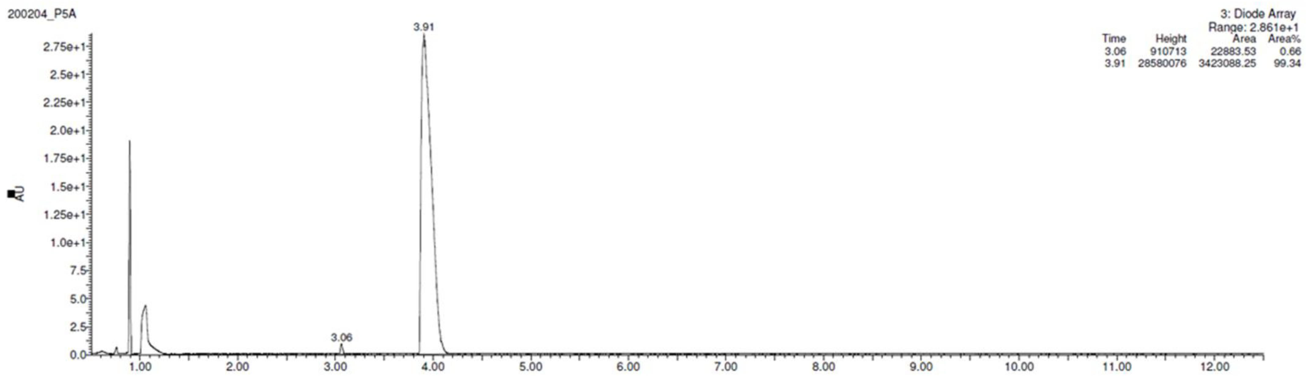 Processes 09 00064 g008