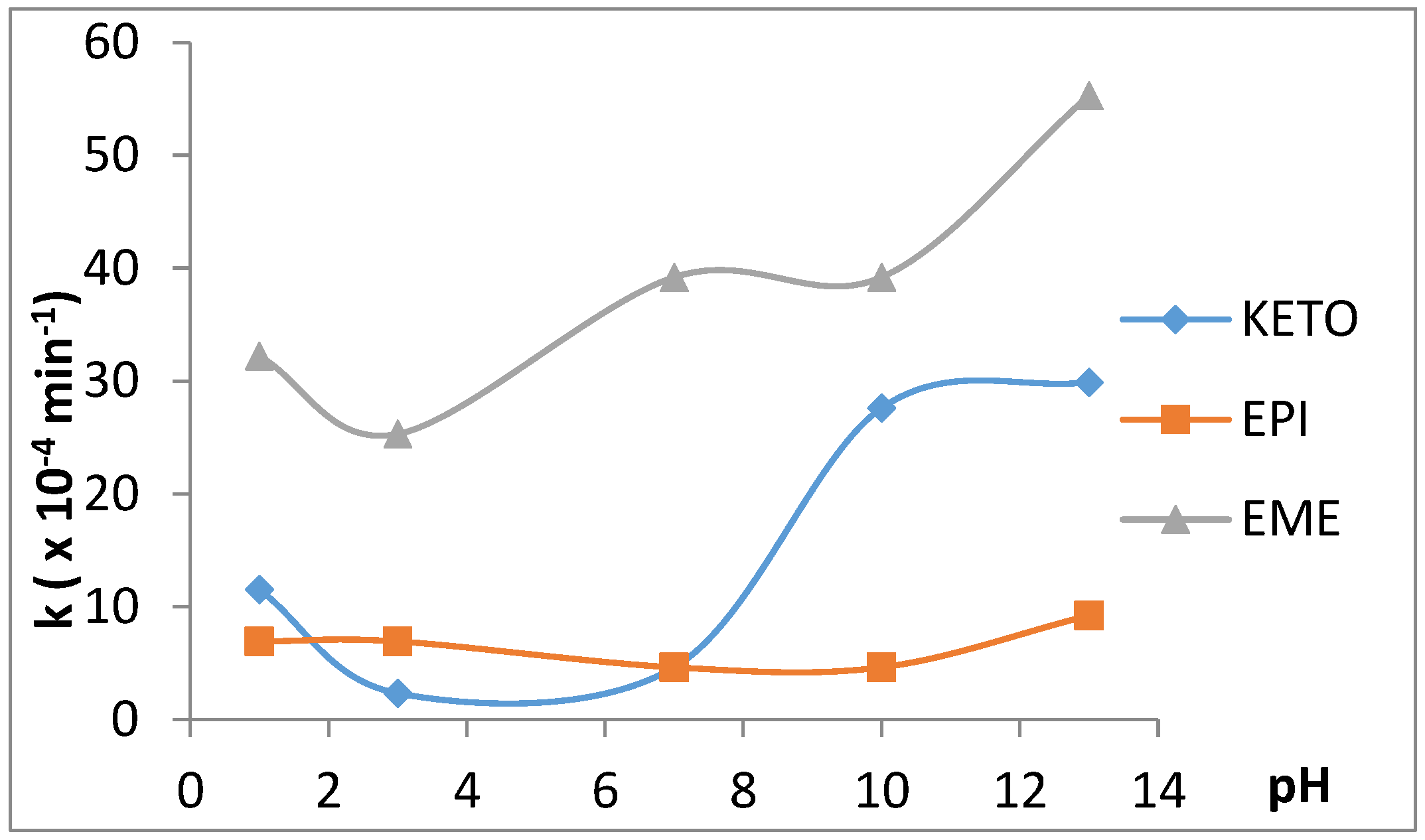Processes 09 00064 g011