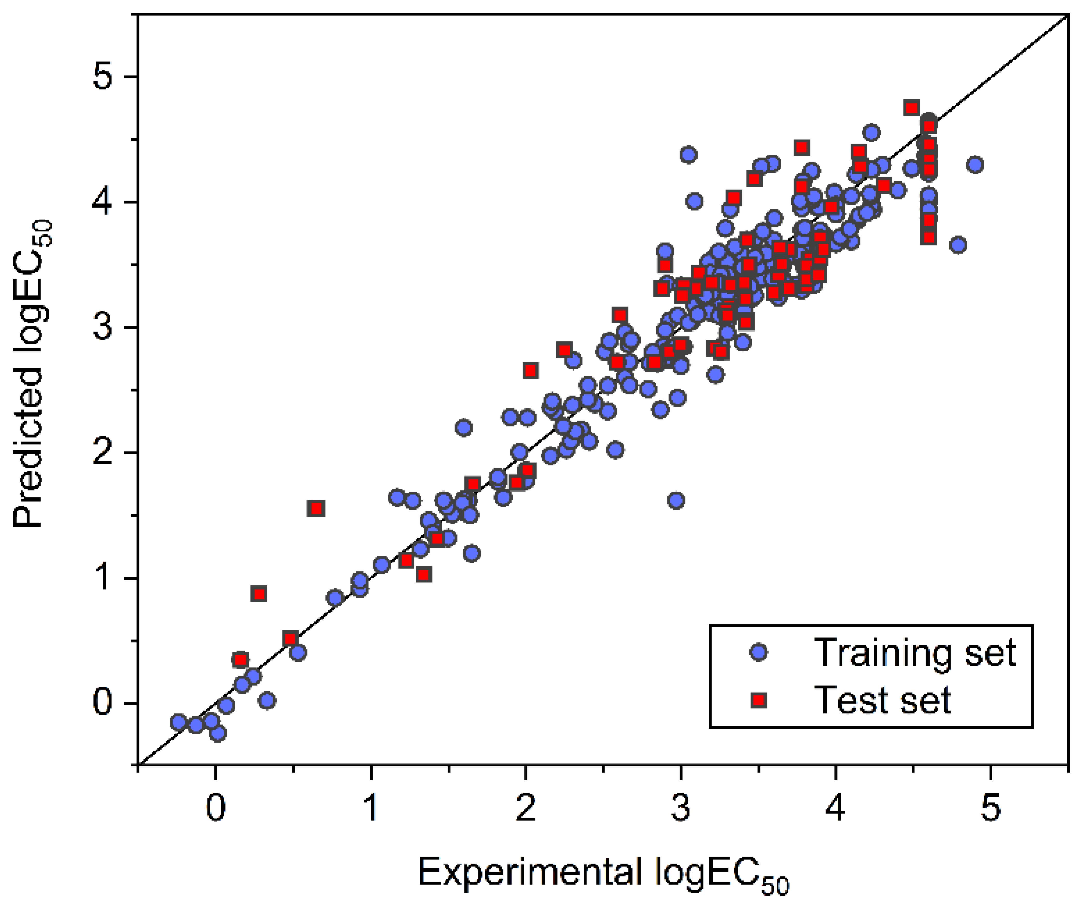 Processes 09 00065 g004 Processes 09 00065 g004