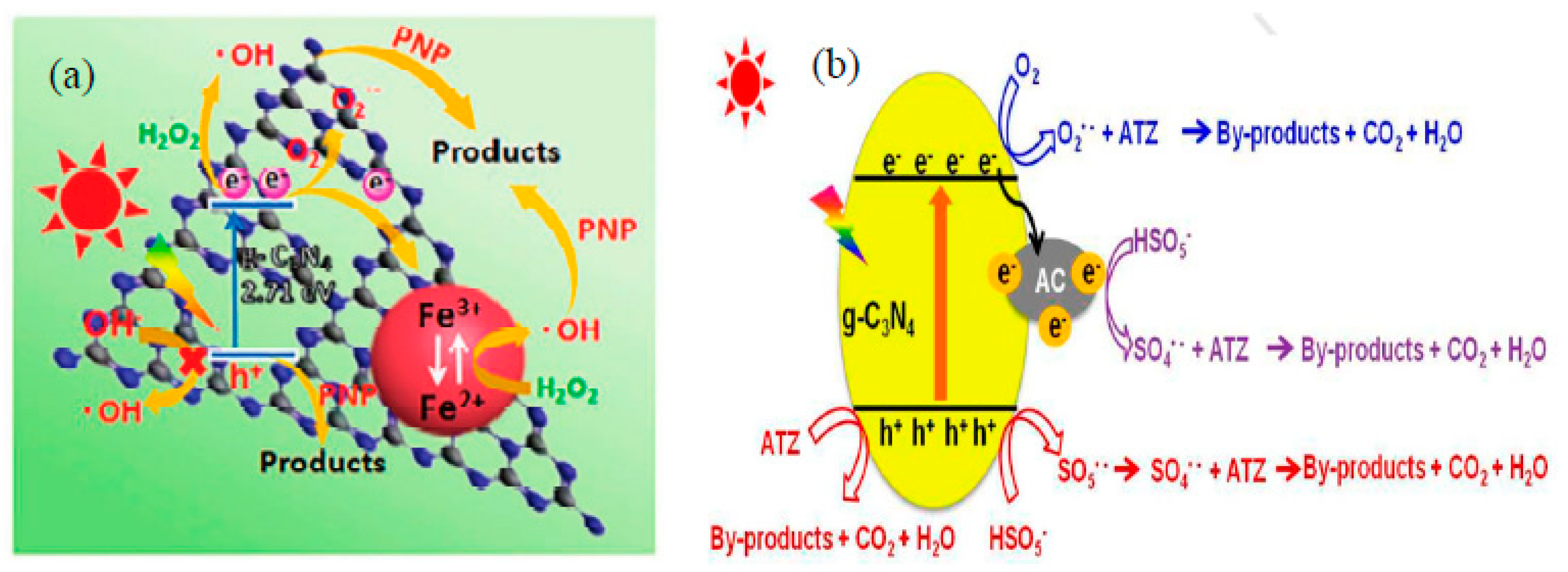 Processes 09 00066 g002 Processes 09 00066 g002