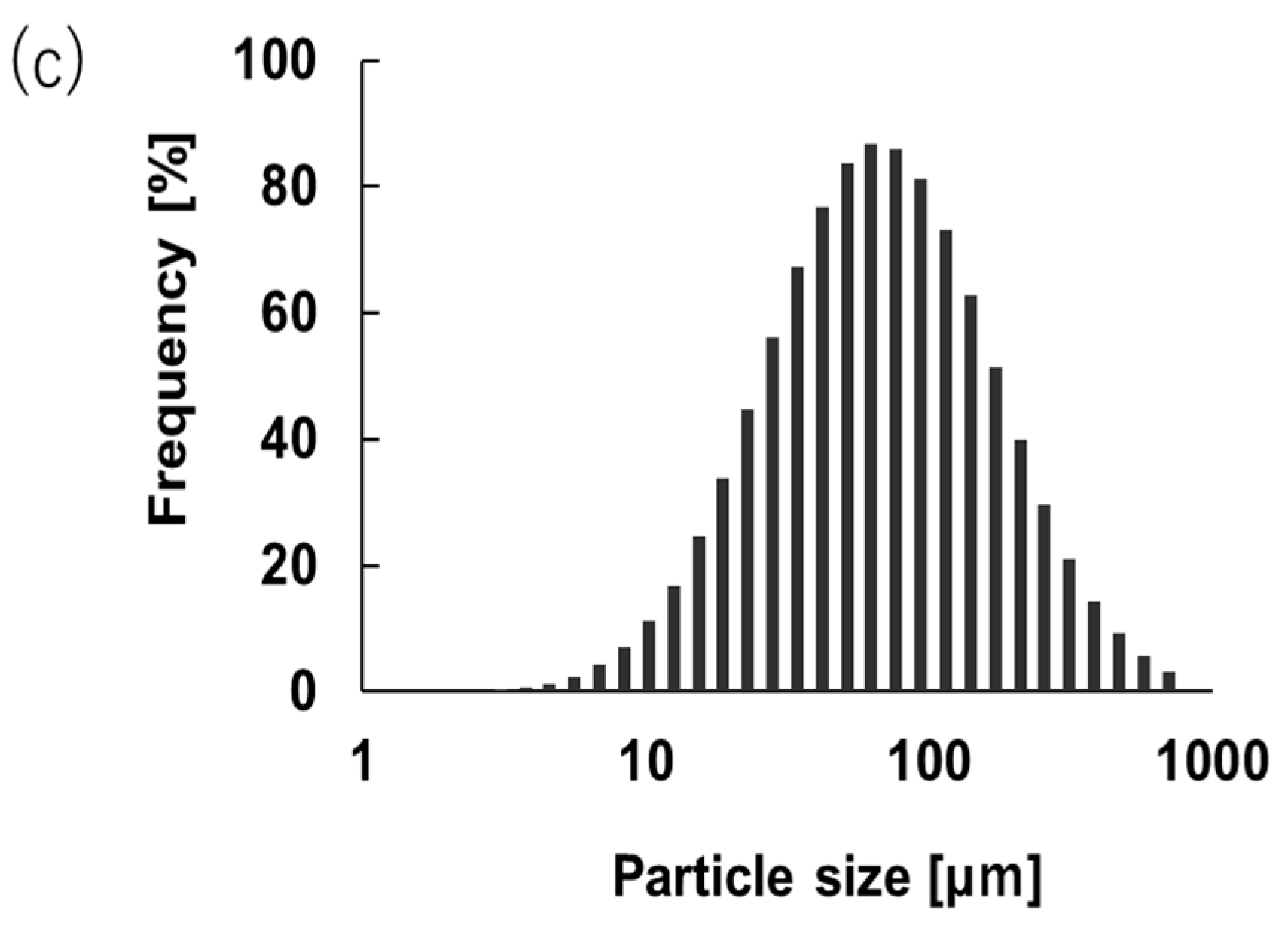 Processes 09 00073 g003b
